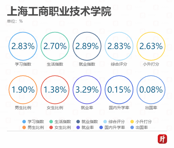 工商职业GIF.gif