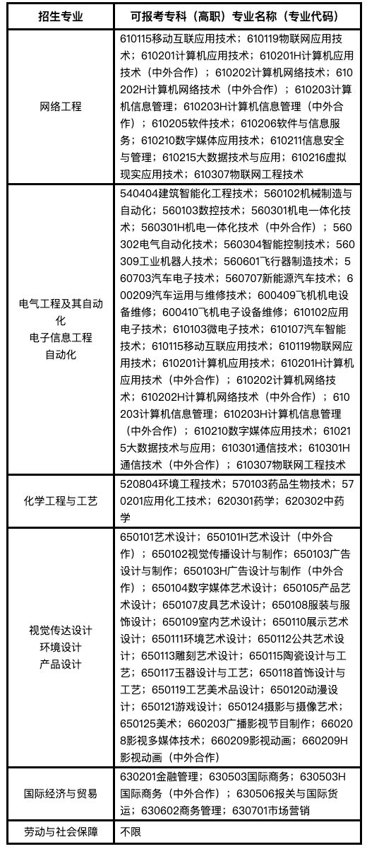 screenshot-www.021zsb.com-2022.07.20-13_09_40.png