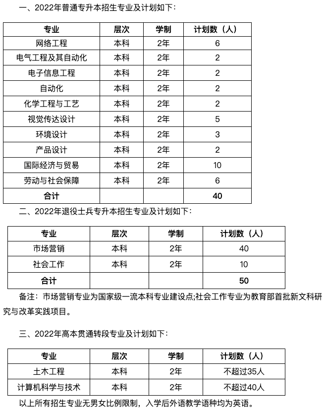 screenshot-www.021zsb.com-2022.07.20-13_12_11.png