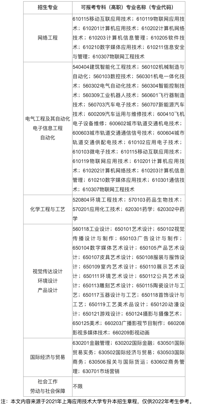 screenshot-www.021zsb.com-2022.07.20-13_15_08.png