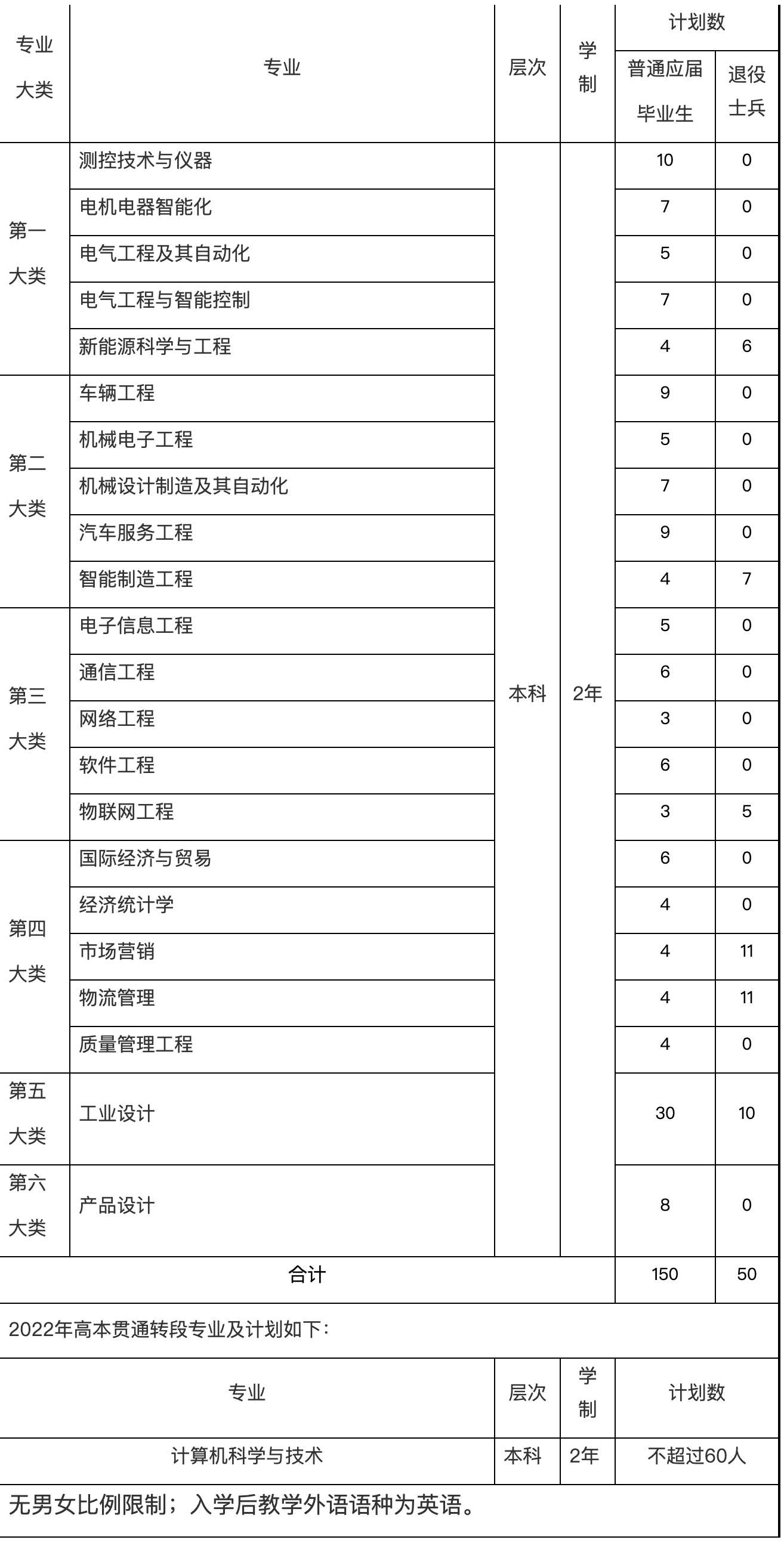 screenshot-www.021zsb.com-2022.07.20-15_14_20.png