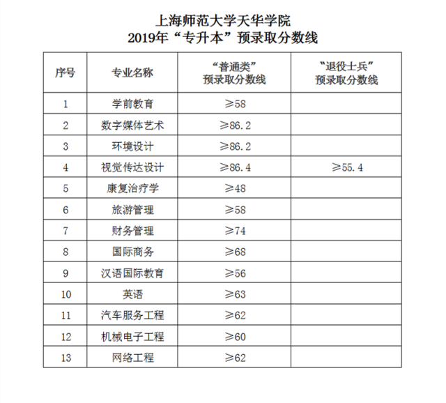 355b6ff690432d47c5b867471d5a1ced.png