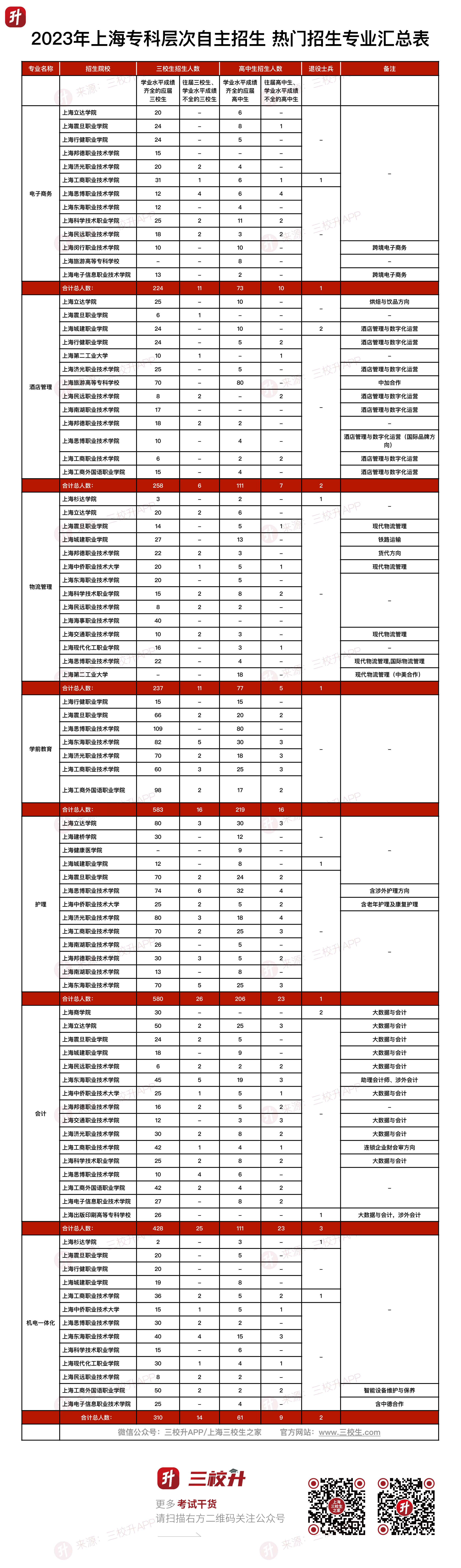 热门专业.png