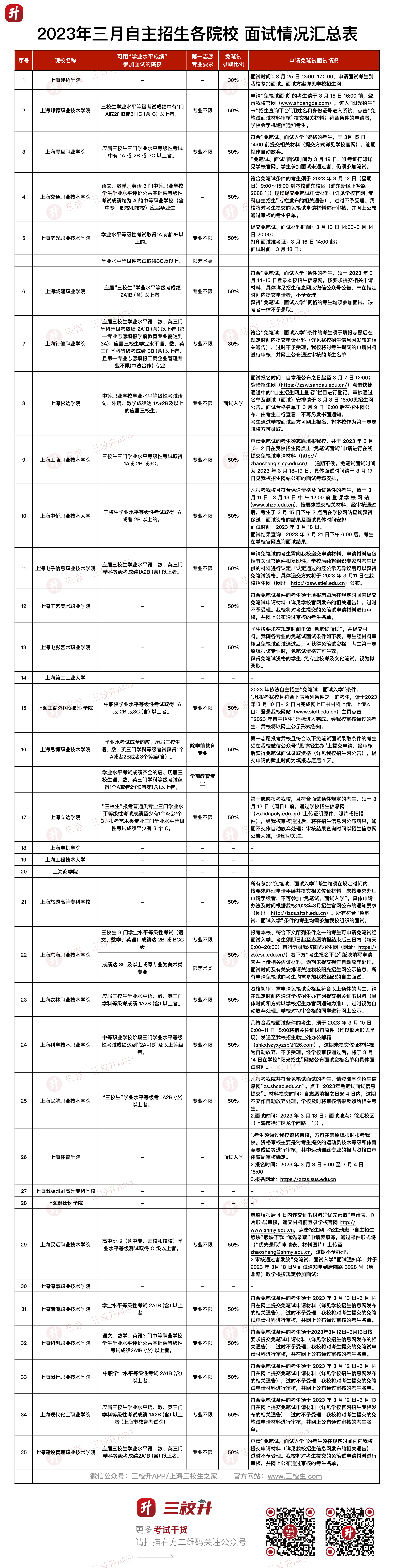 面试注意事项.png