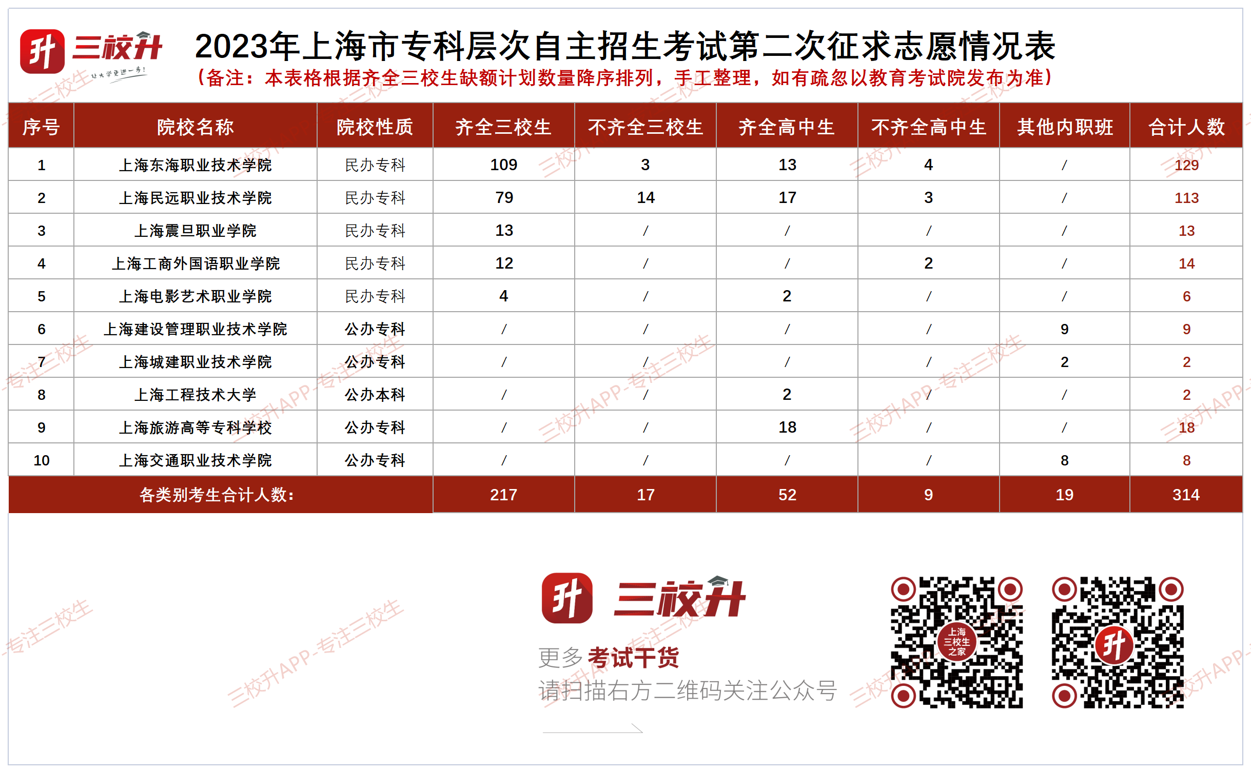 第二次征求志愿_Sheet1(1).png