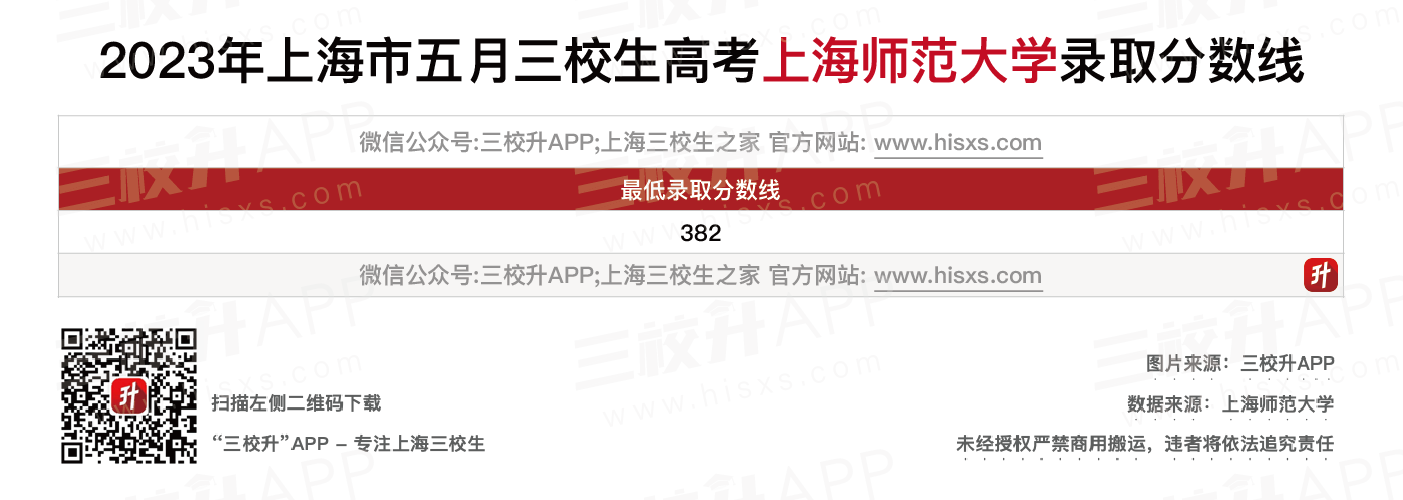 上海师范大学五月分数线.png