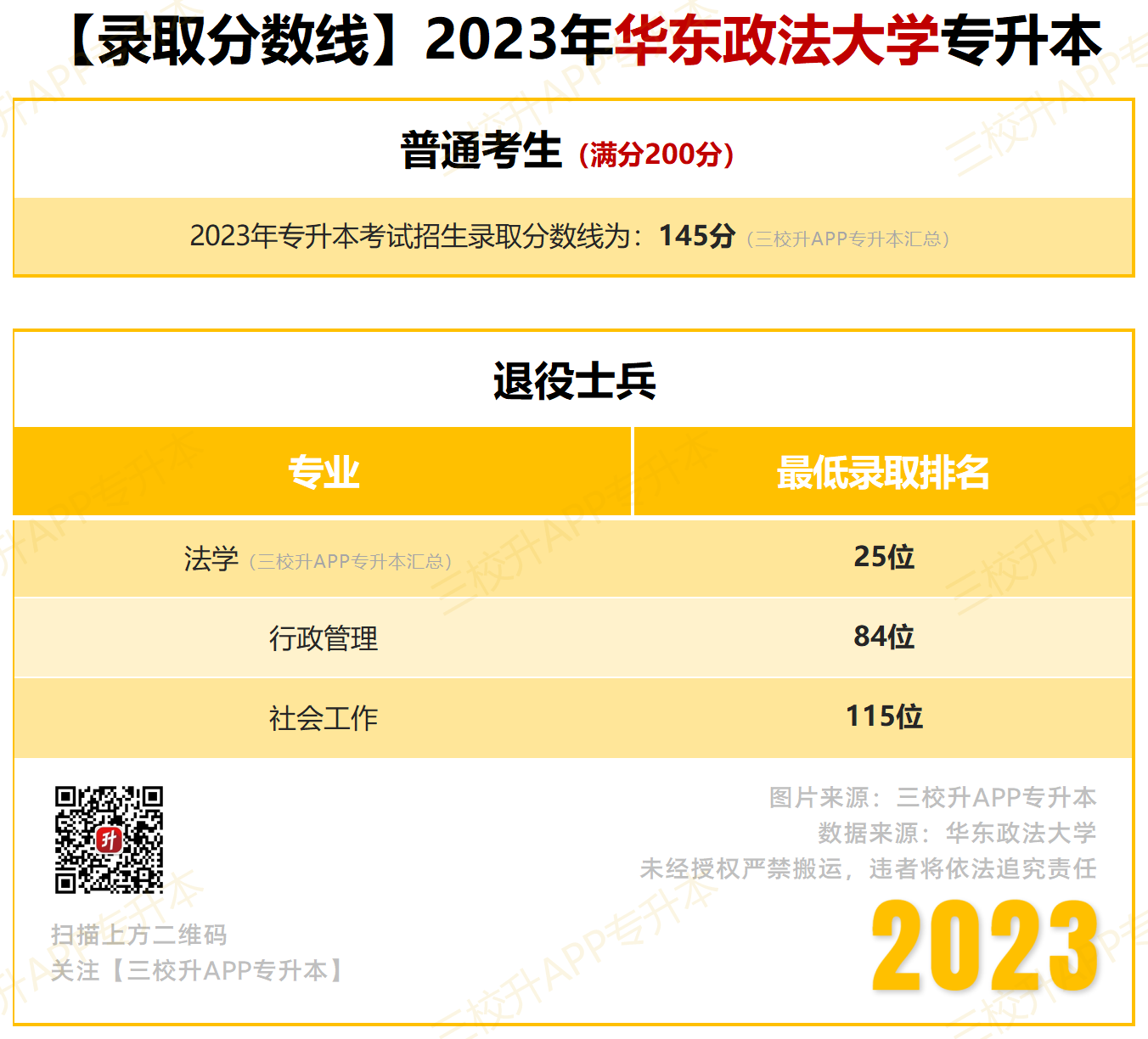 【录取分数线】2023_华政.png
