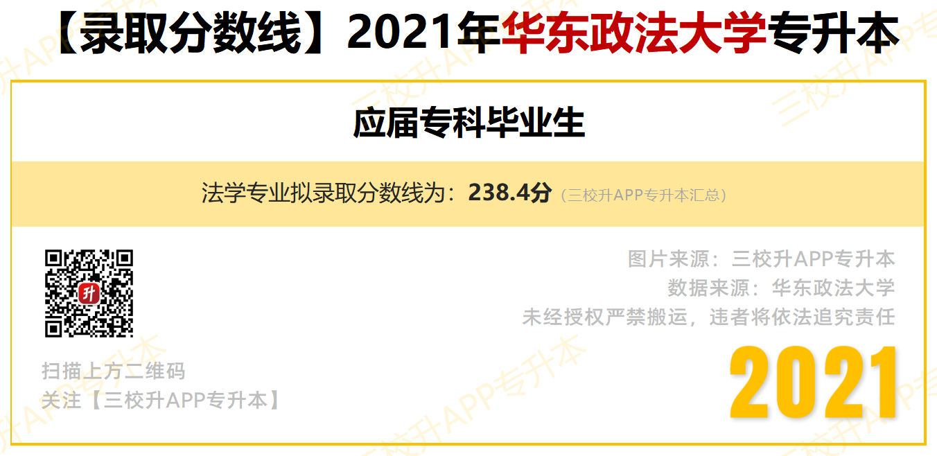 【录取分数线】2021_华政.png