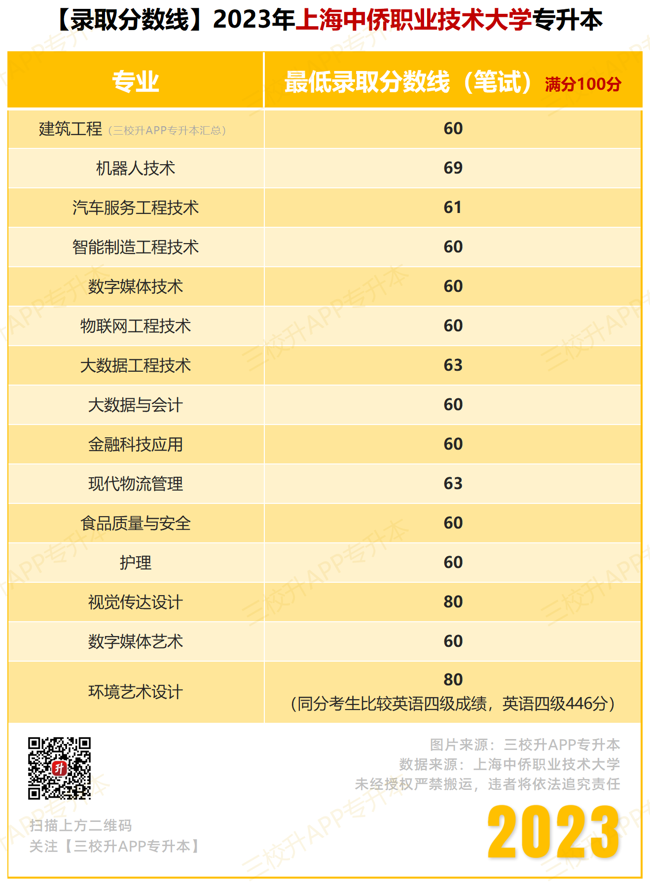【录取分数线】2023_中侨.png