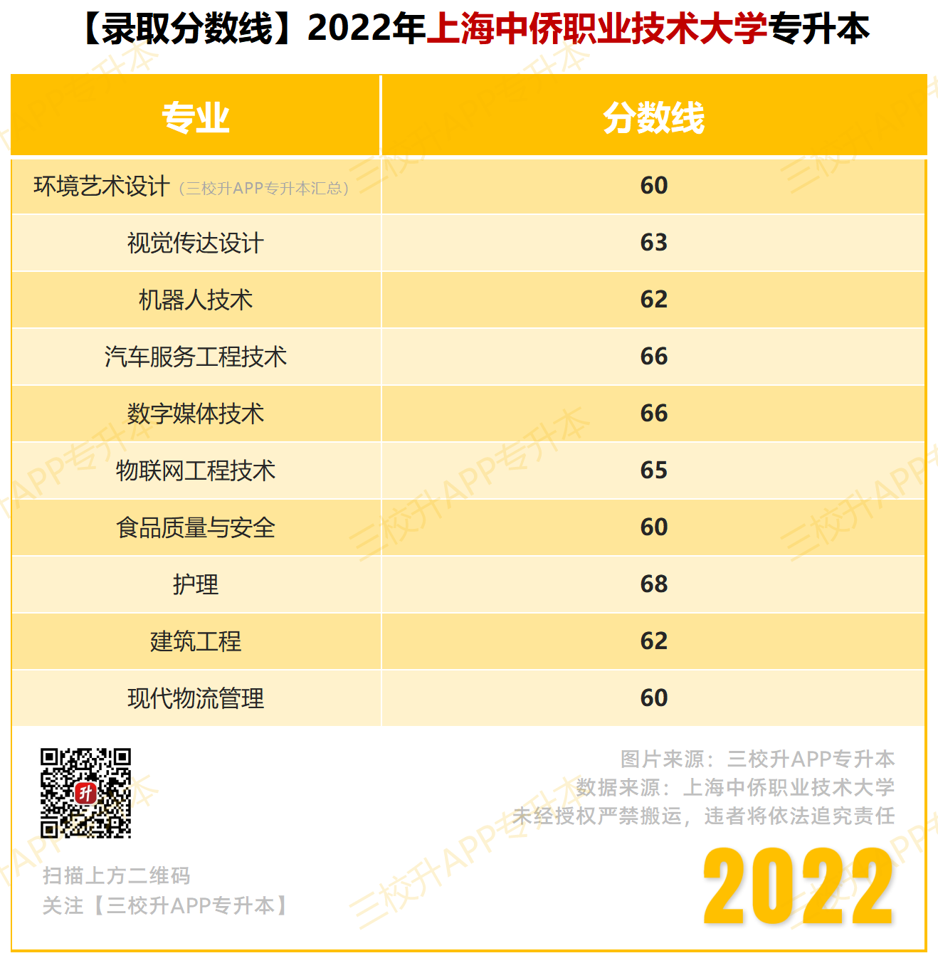 【录取分数线】2022_中侨.png