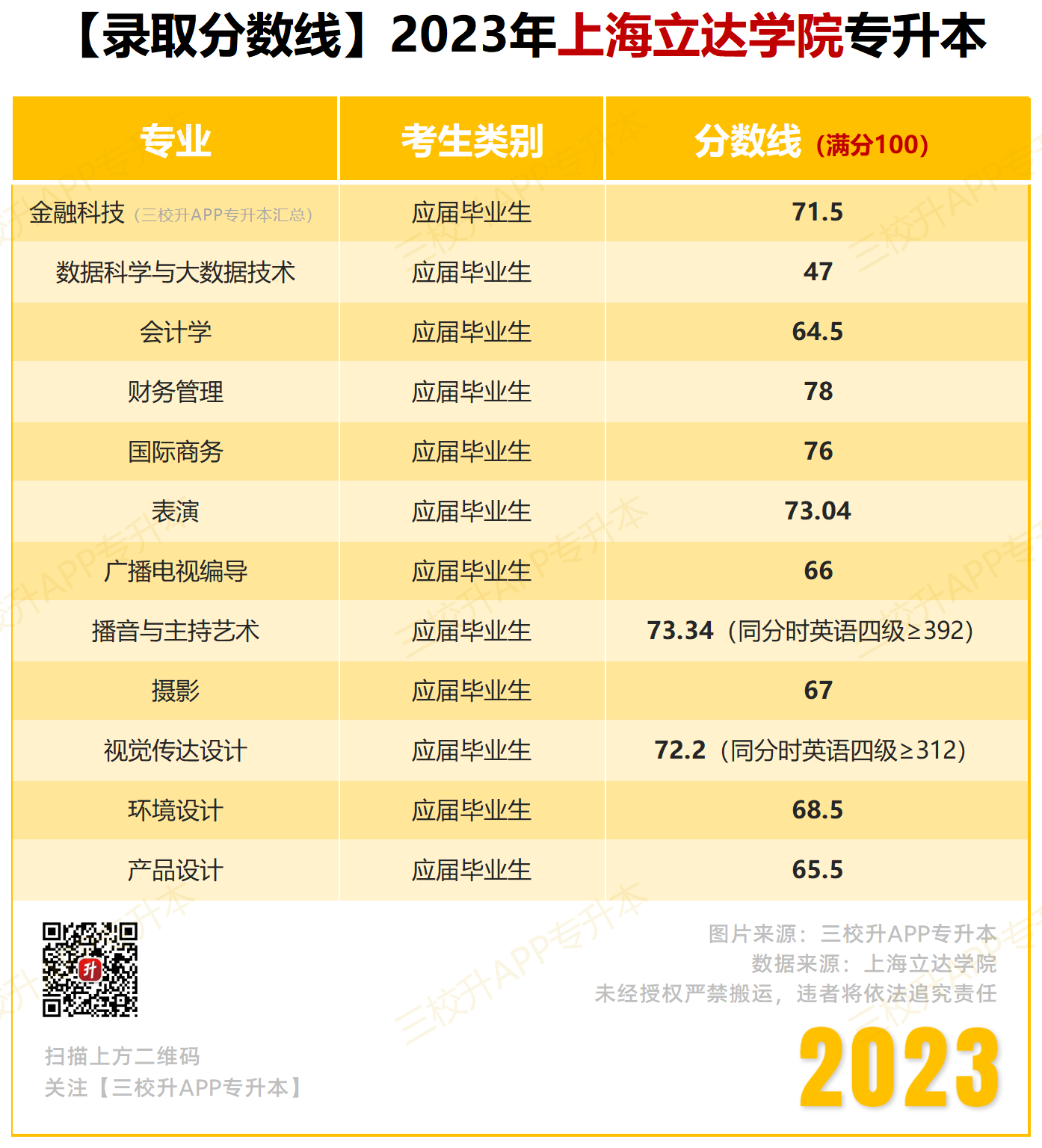 【录取分数线】2023_立达.png