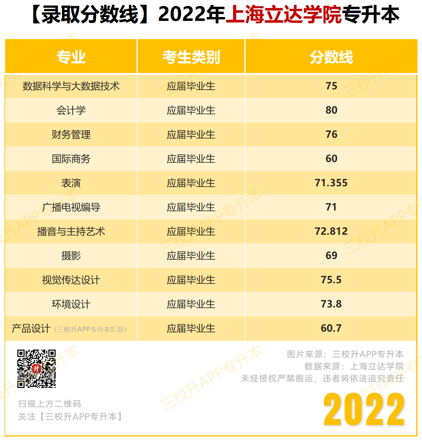【录取分数线】2022_立达.png