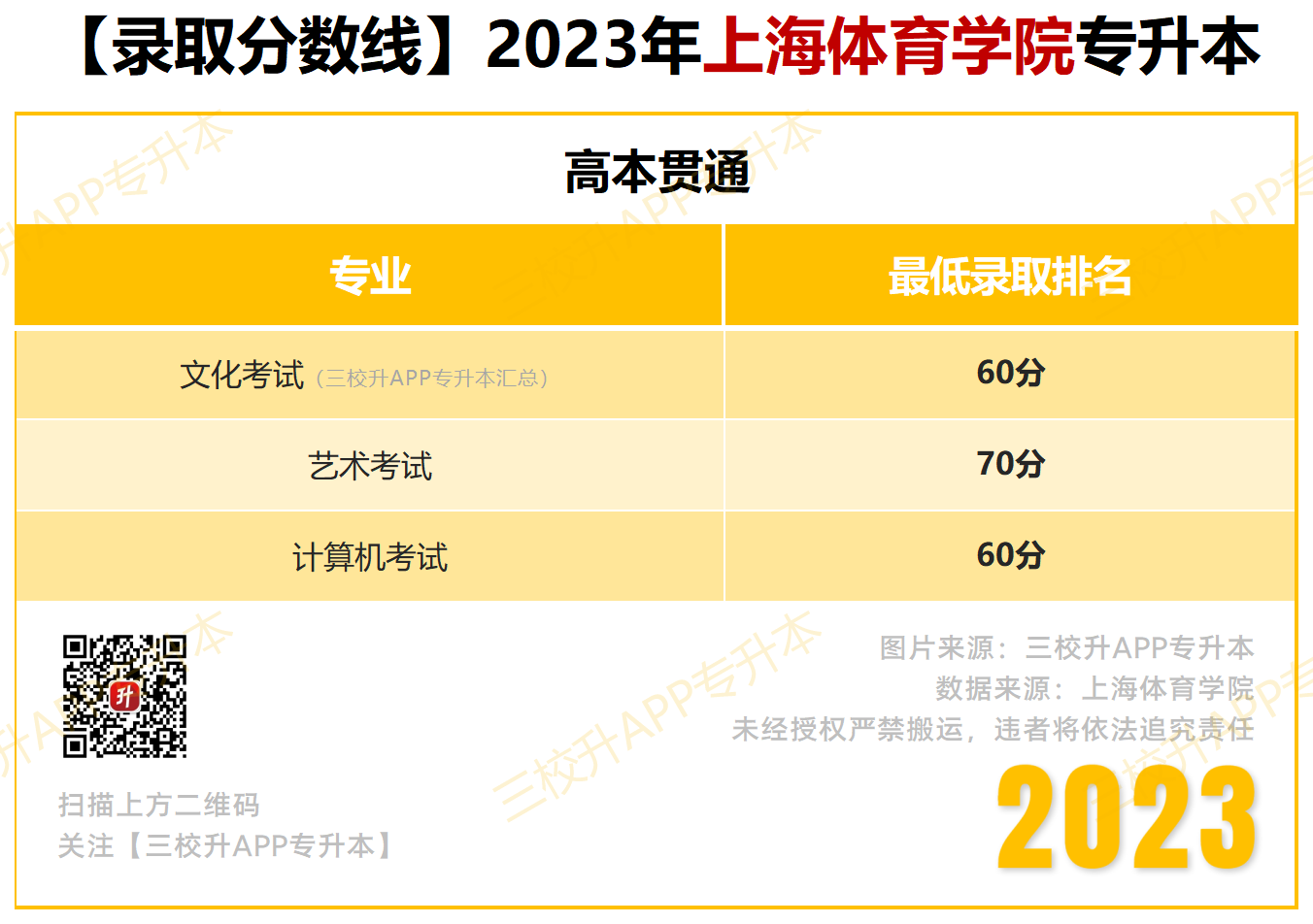 【录取分数线】2023_体育.png