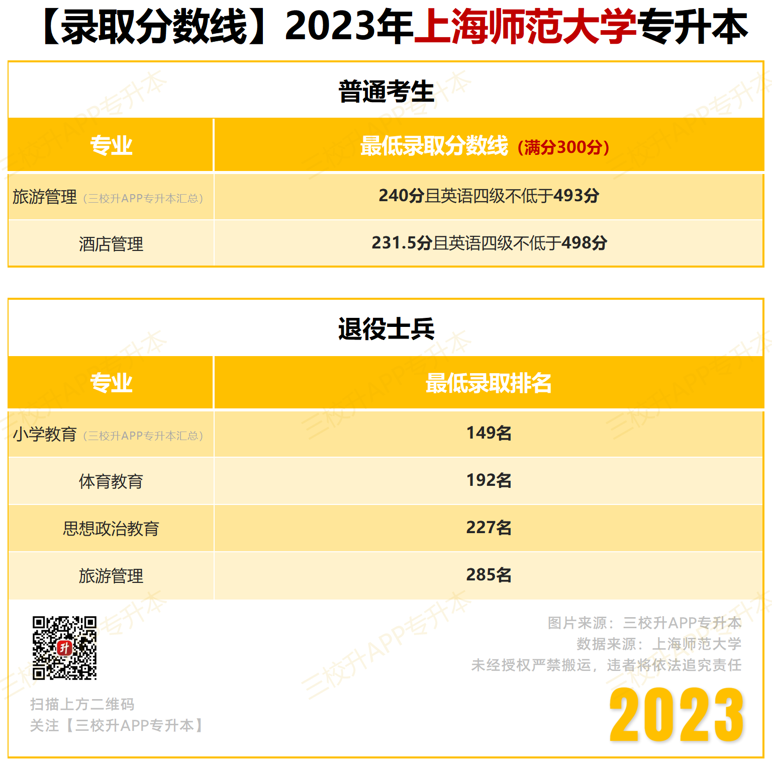 【录取分数线】2023_上师大.png