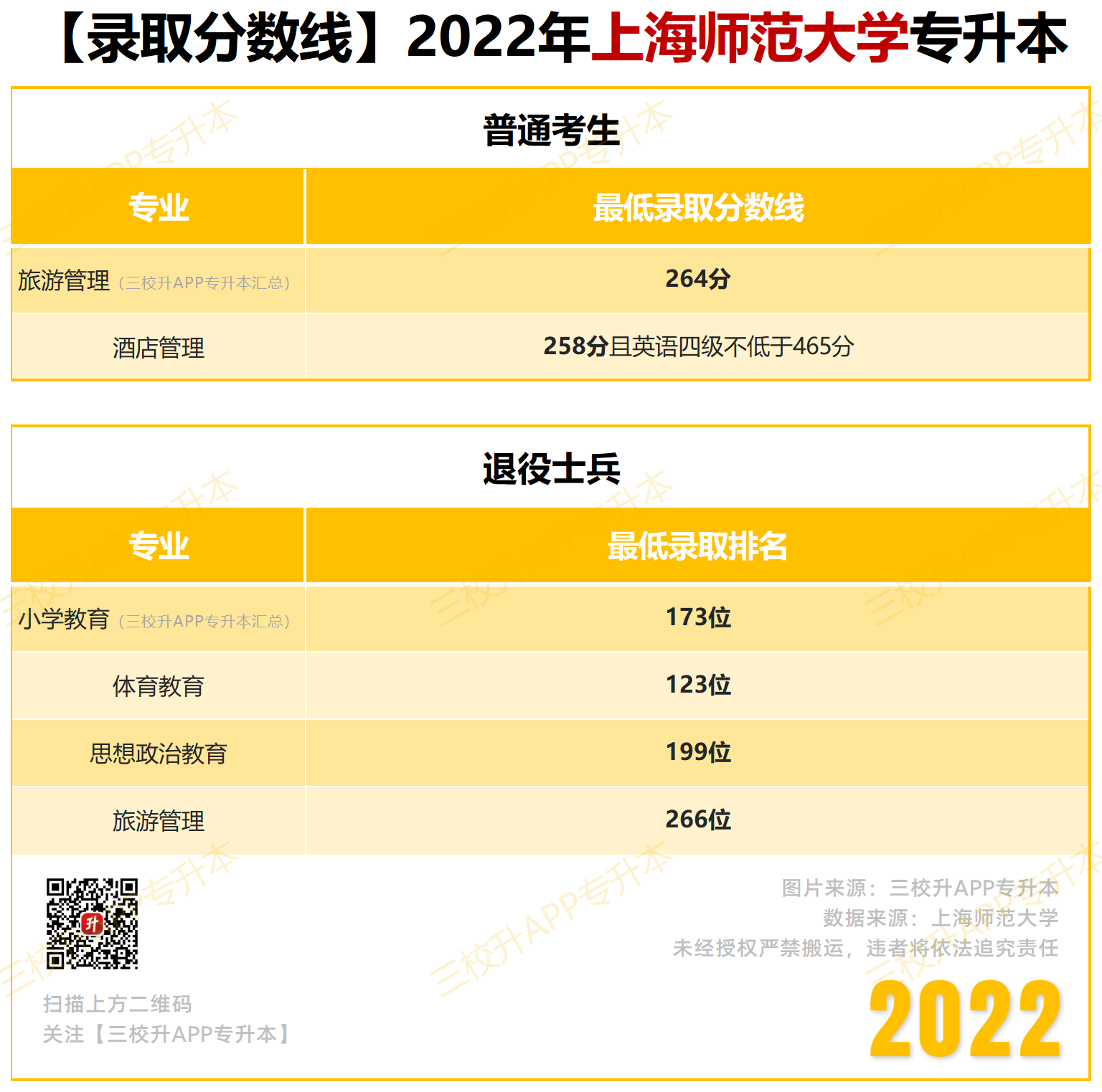 【录取分数线】2022_上师大.png
