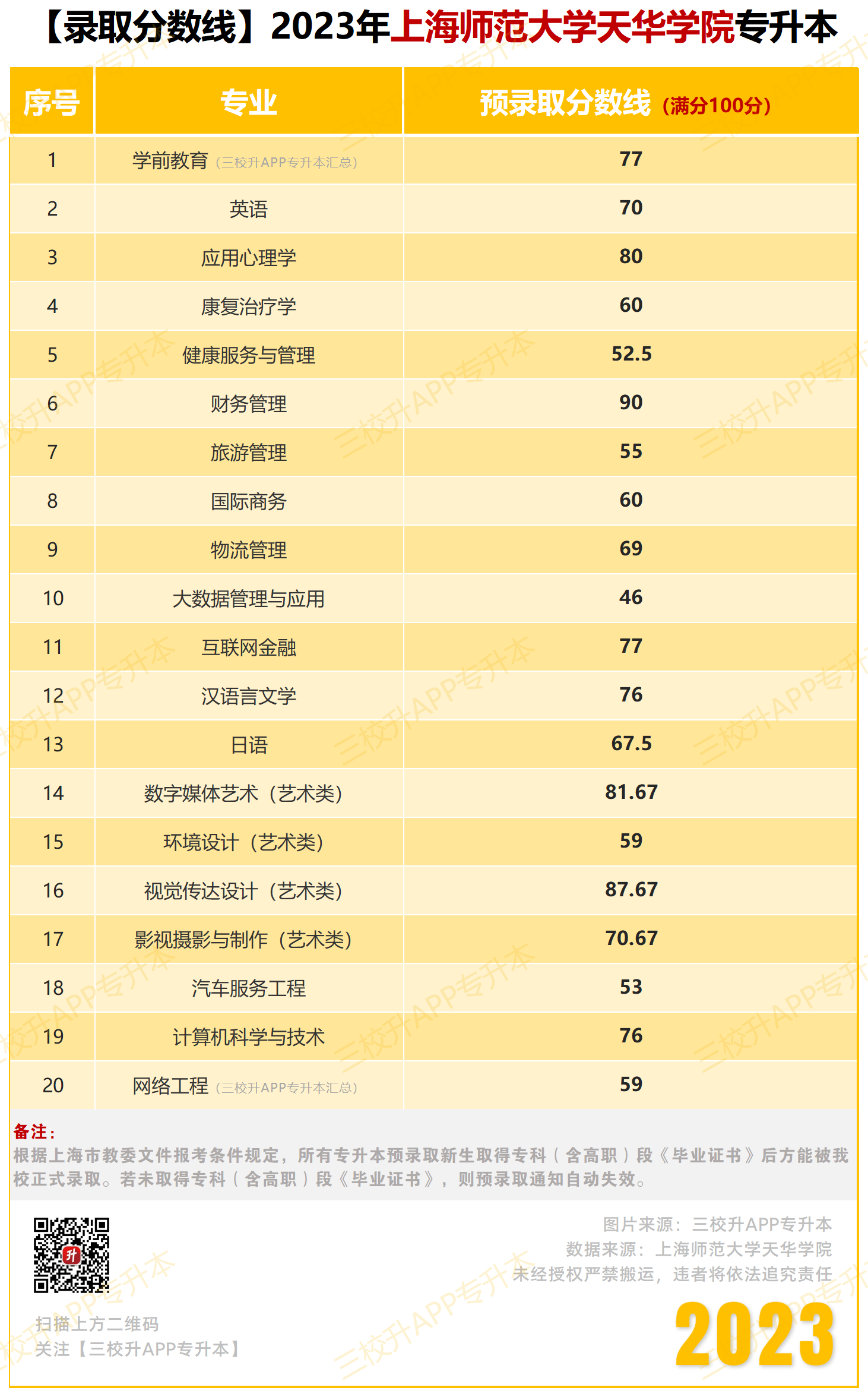 【录取分数线】2023_天华(1).png