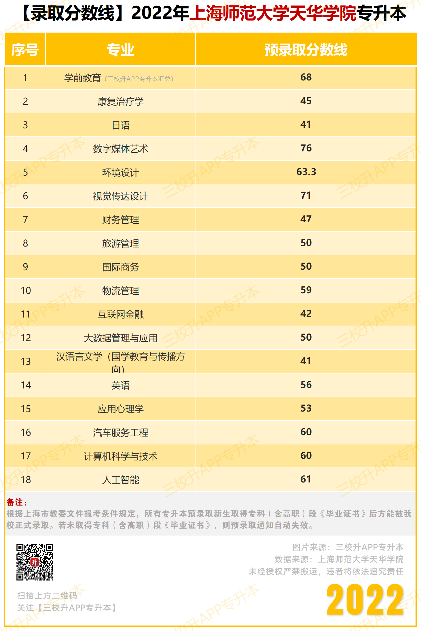 【录取分数线】2022_天华.png
