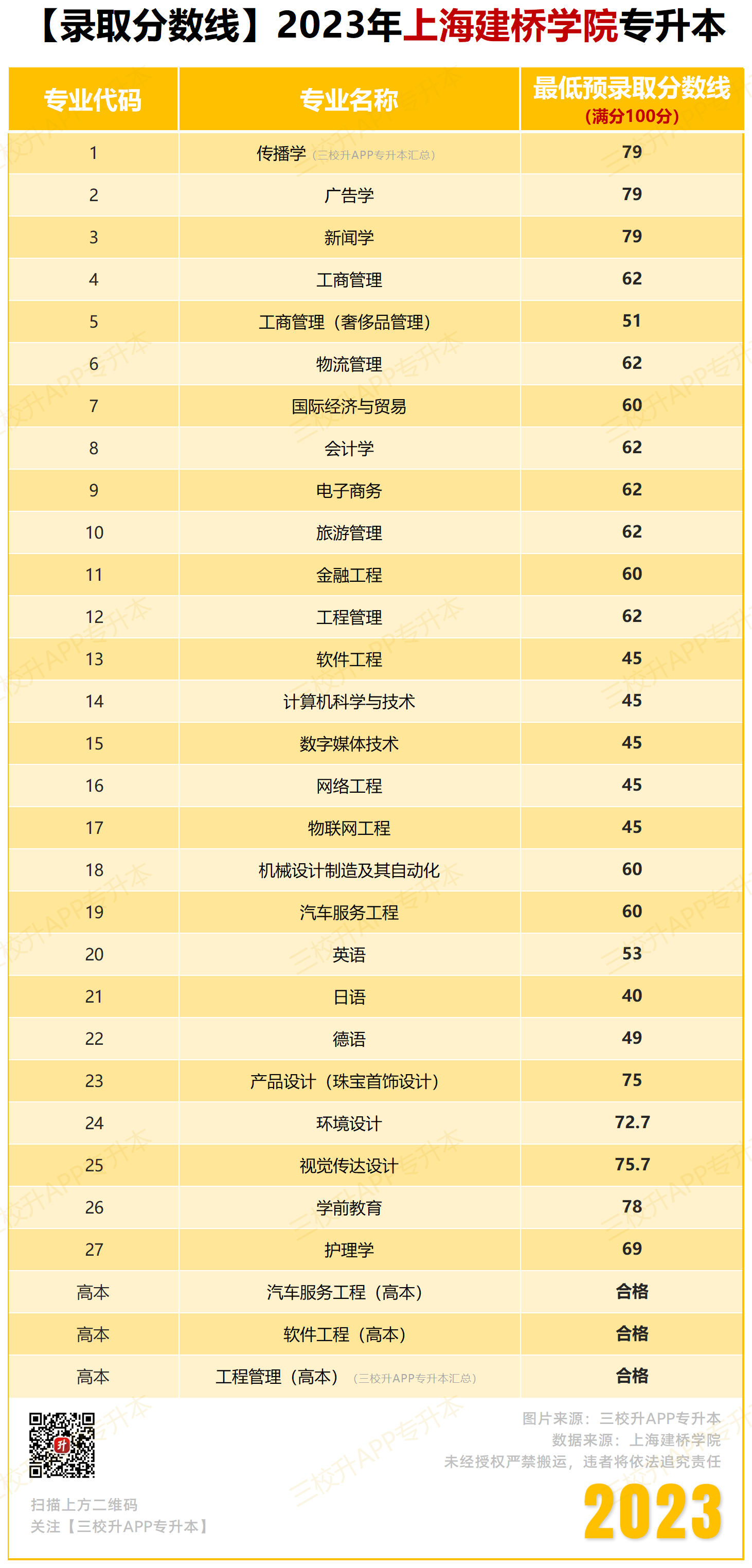 上海建桥学院专升本图片