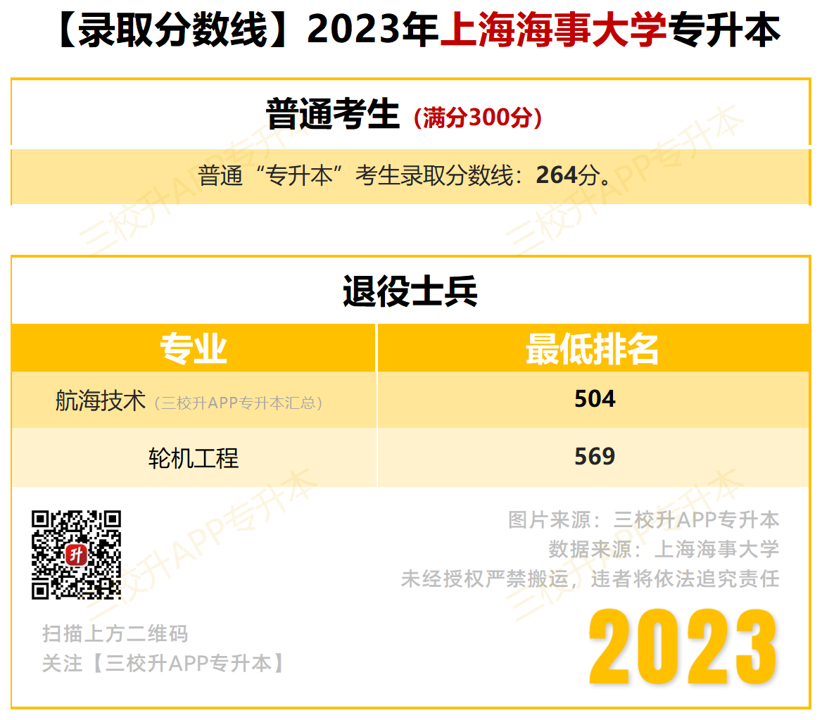 【录取分数线】2023_海事.png