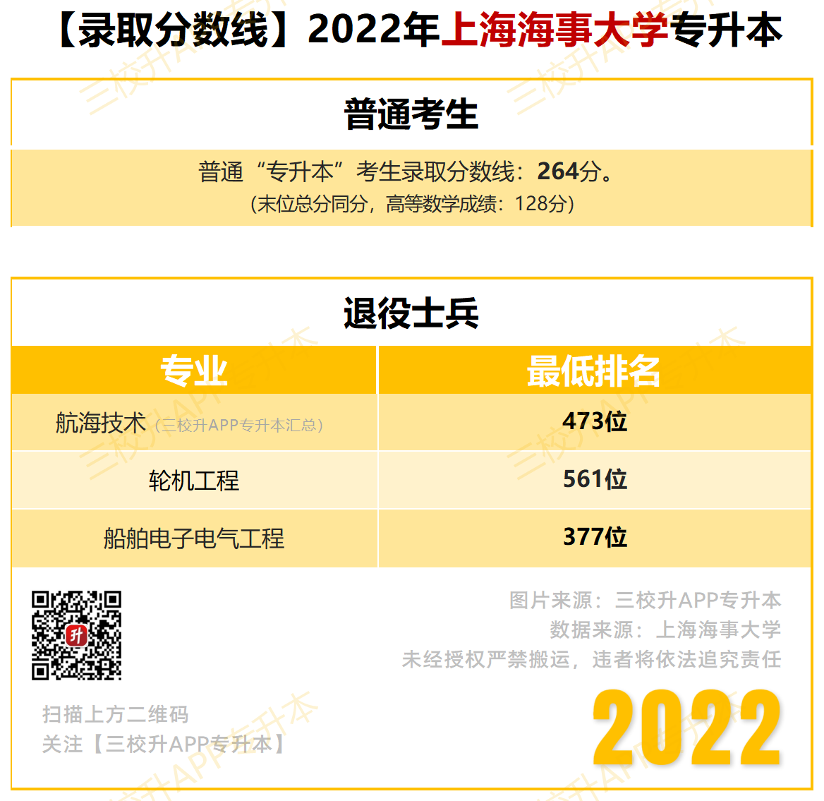 【录取分数线】2022_海事.png