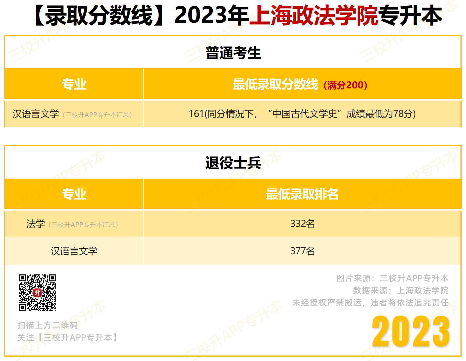 【录取分数线】2023_上政.png