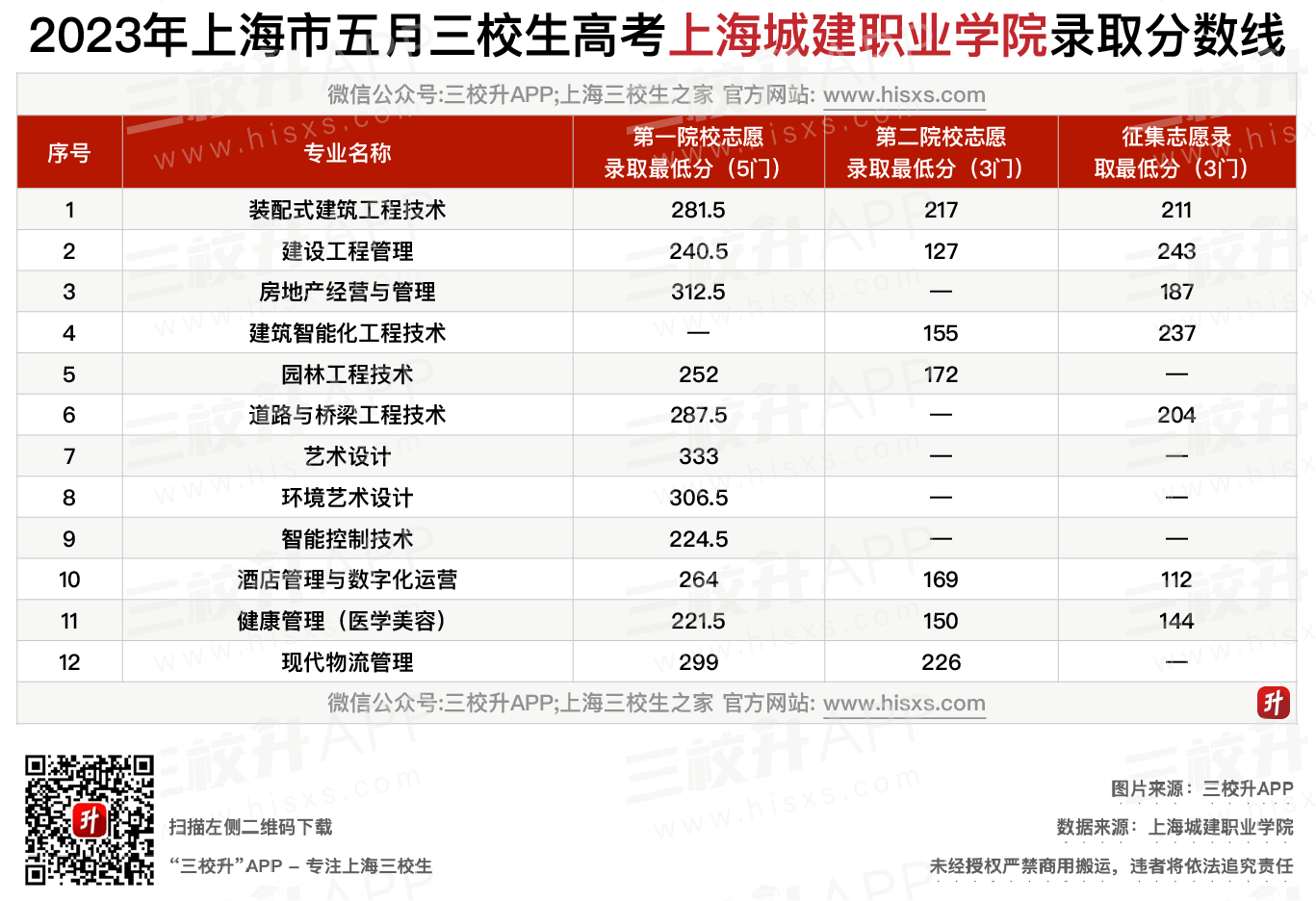 城建-五月分数线.png