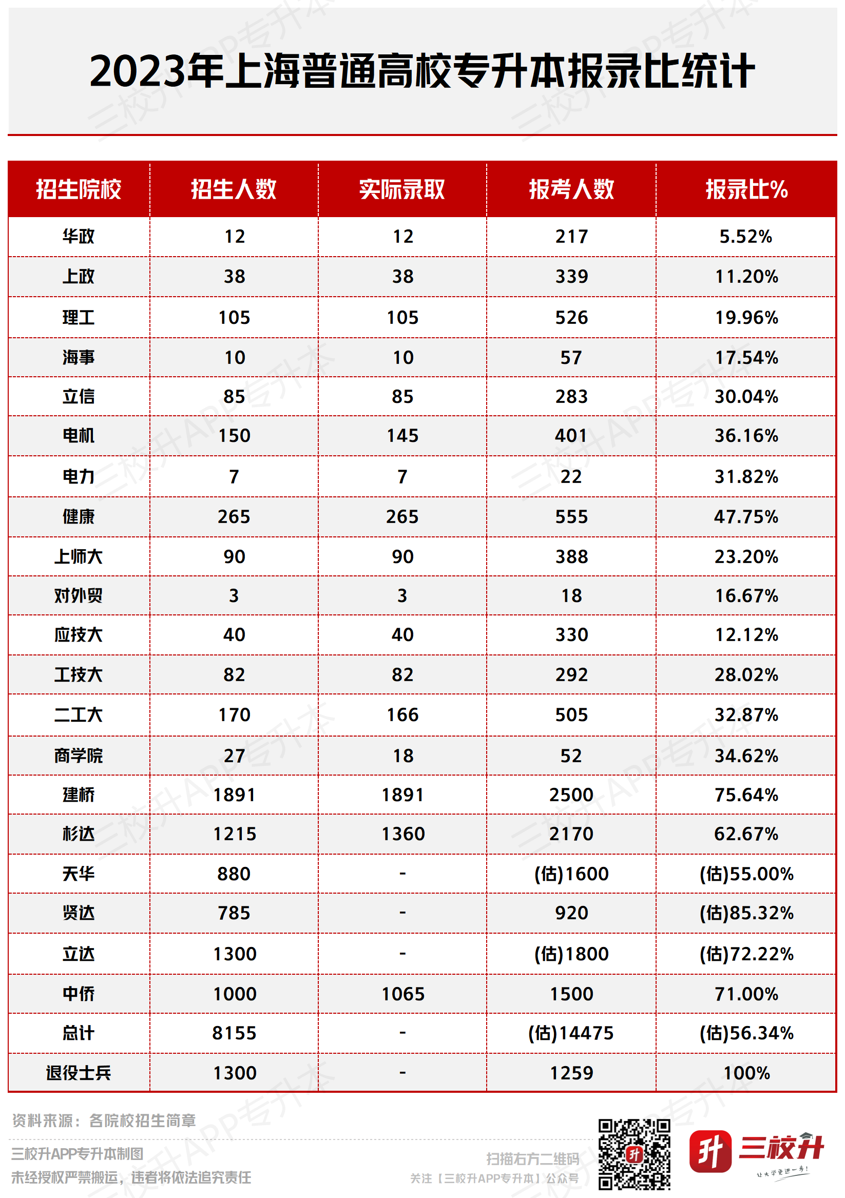 专升本文章作图_报录比-自立.png