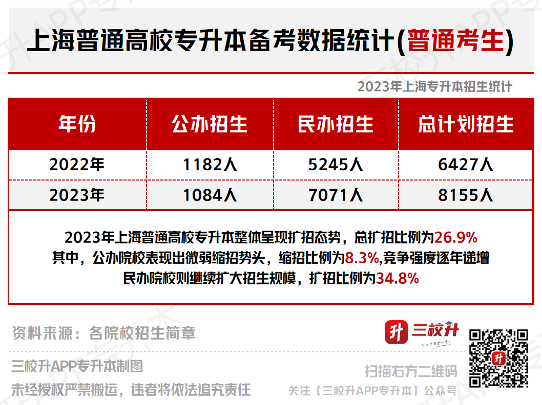 专升本文章作图_报名人数统计.png
