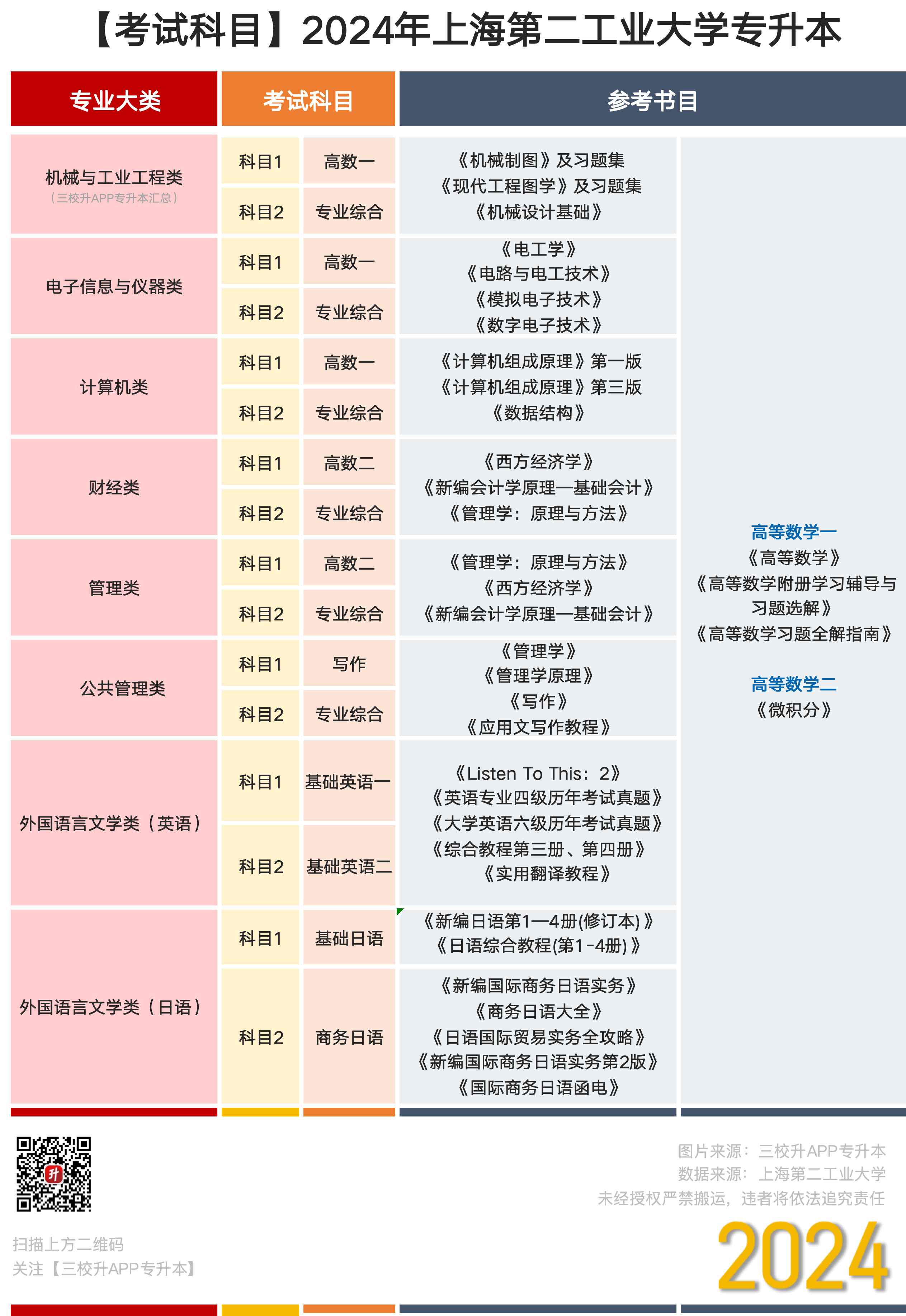 考试科目_二工大.png