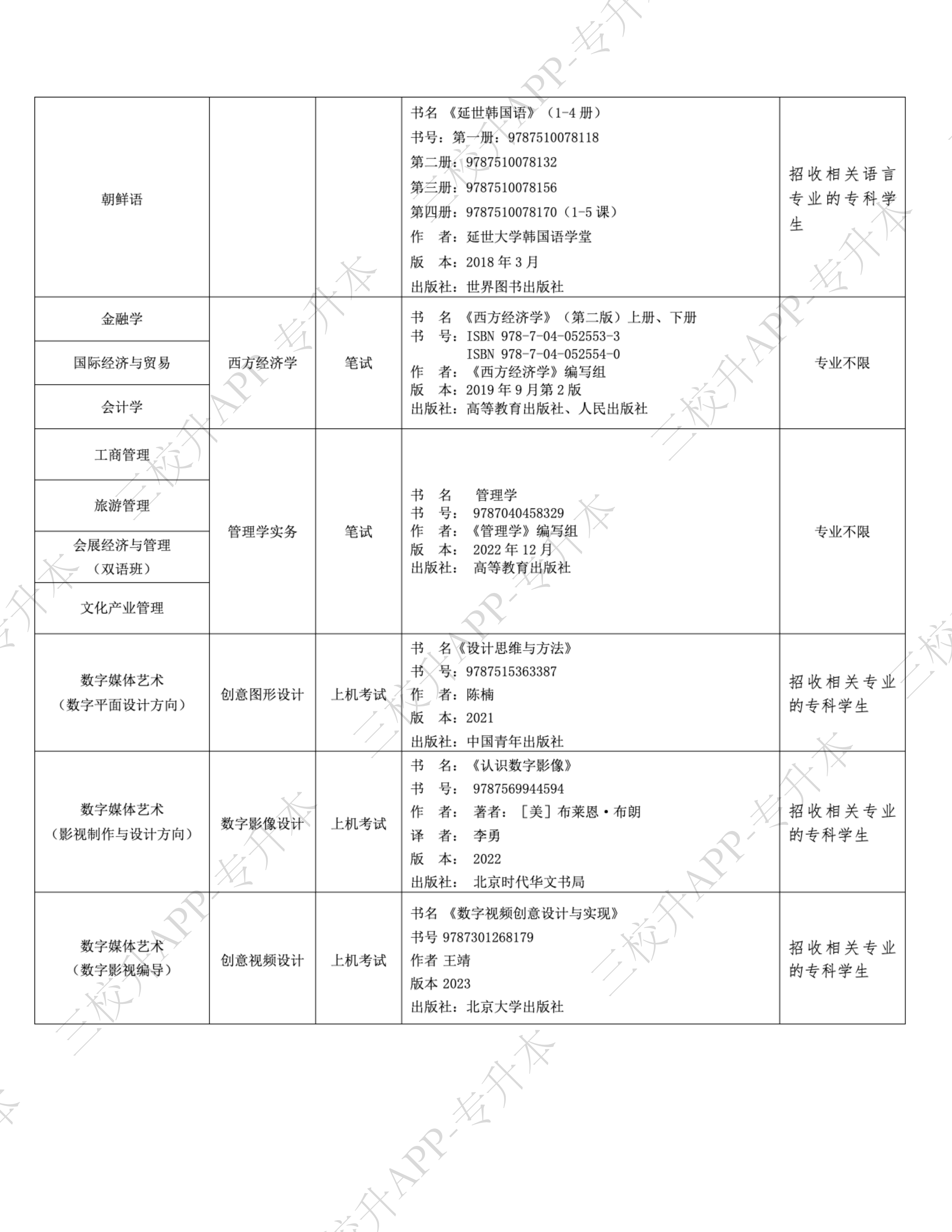 2024年上外贤达学院“专升本”招生专业、考试形式及参考书目_01.png