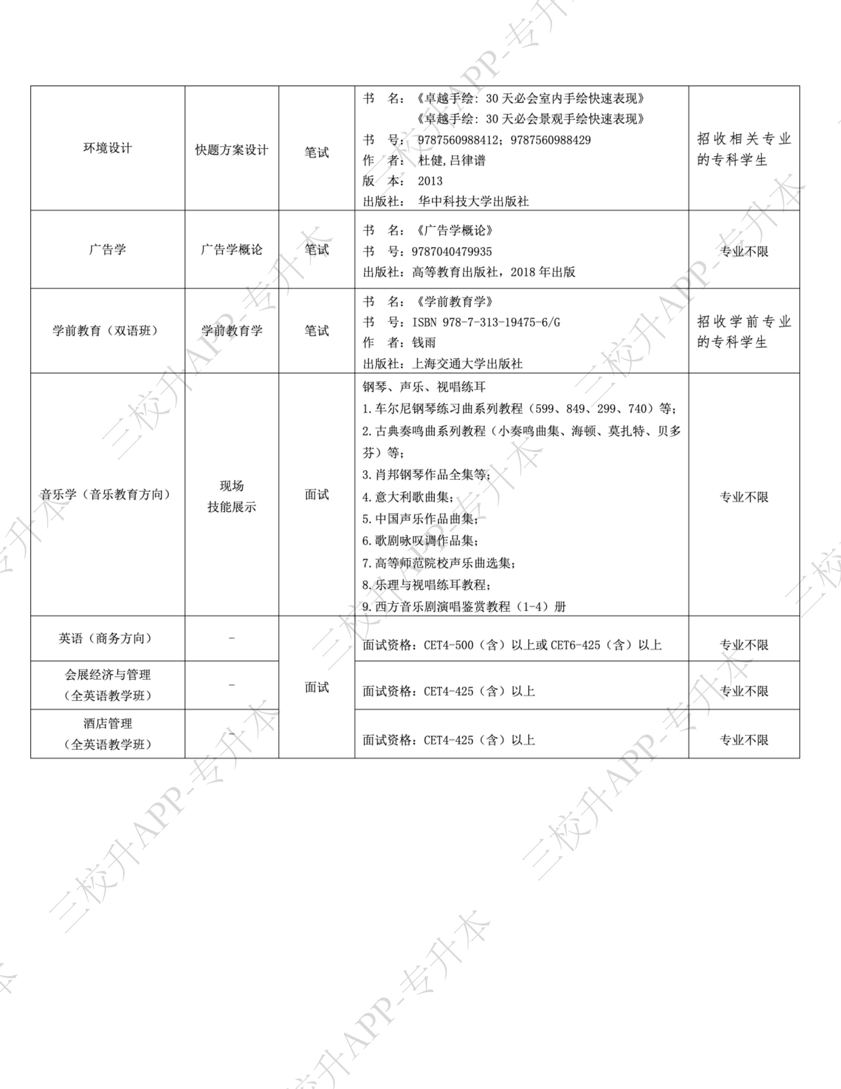2024年上外贤达学院“专升本”招生专业、考试形式及参考书目_02.png