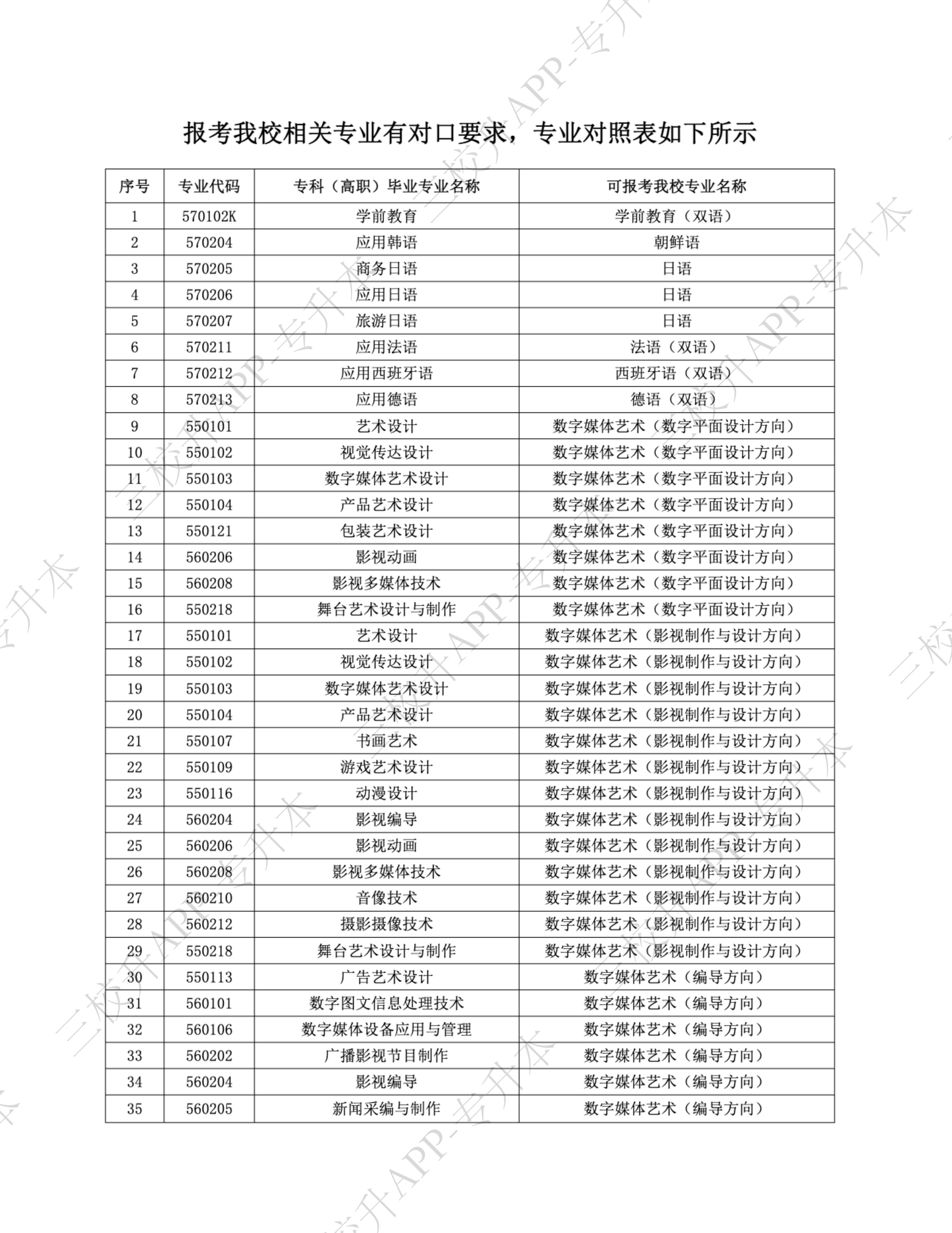2024年上外贤达学院“专升本”招生专业、考试形式及参考书目_03.png