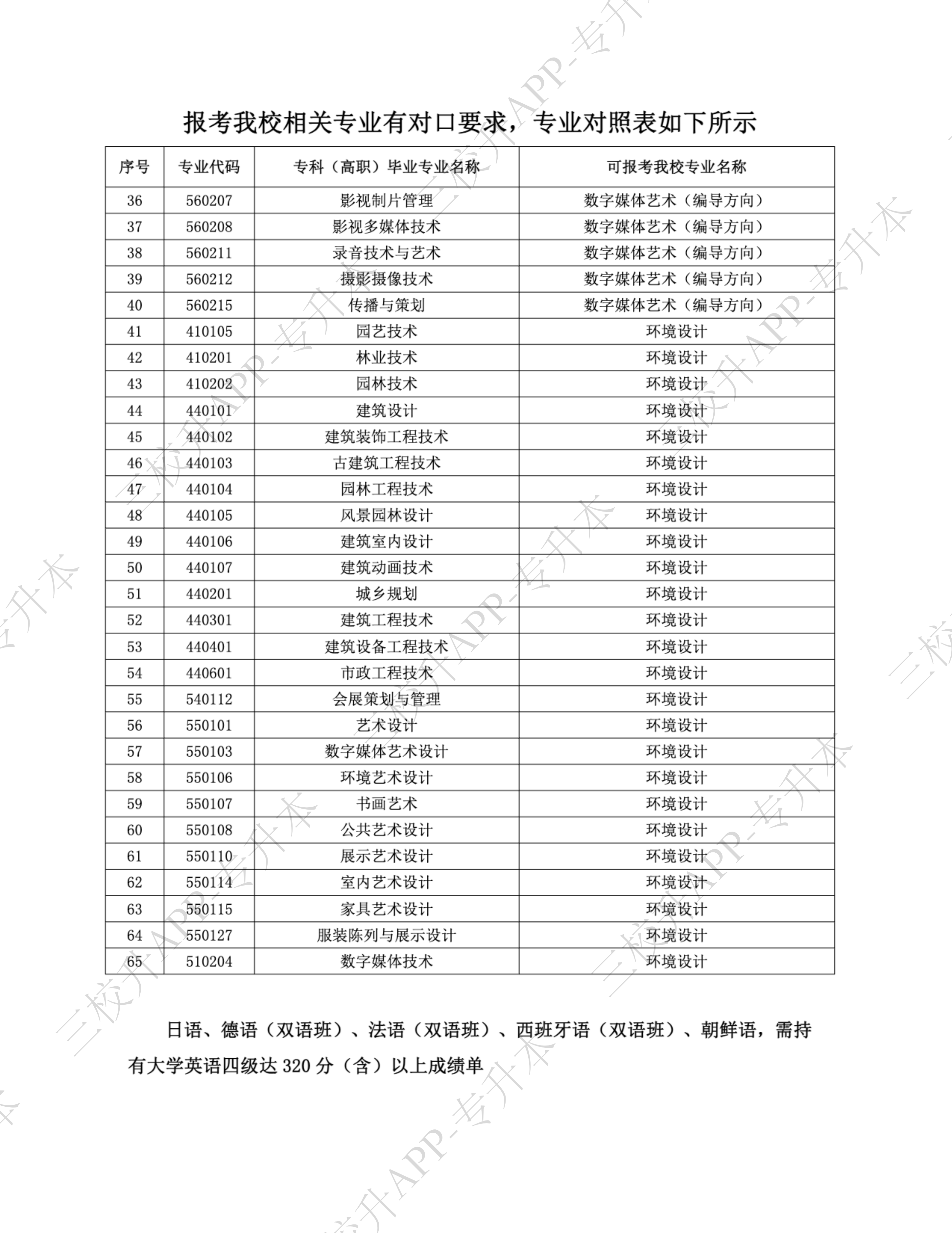 2024年上外贤达学院“专升本”招生专业、考试形式及参考书目_04.png