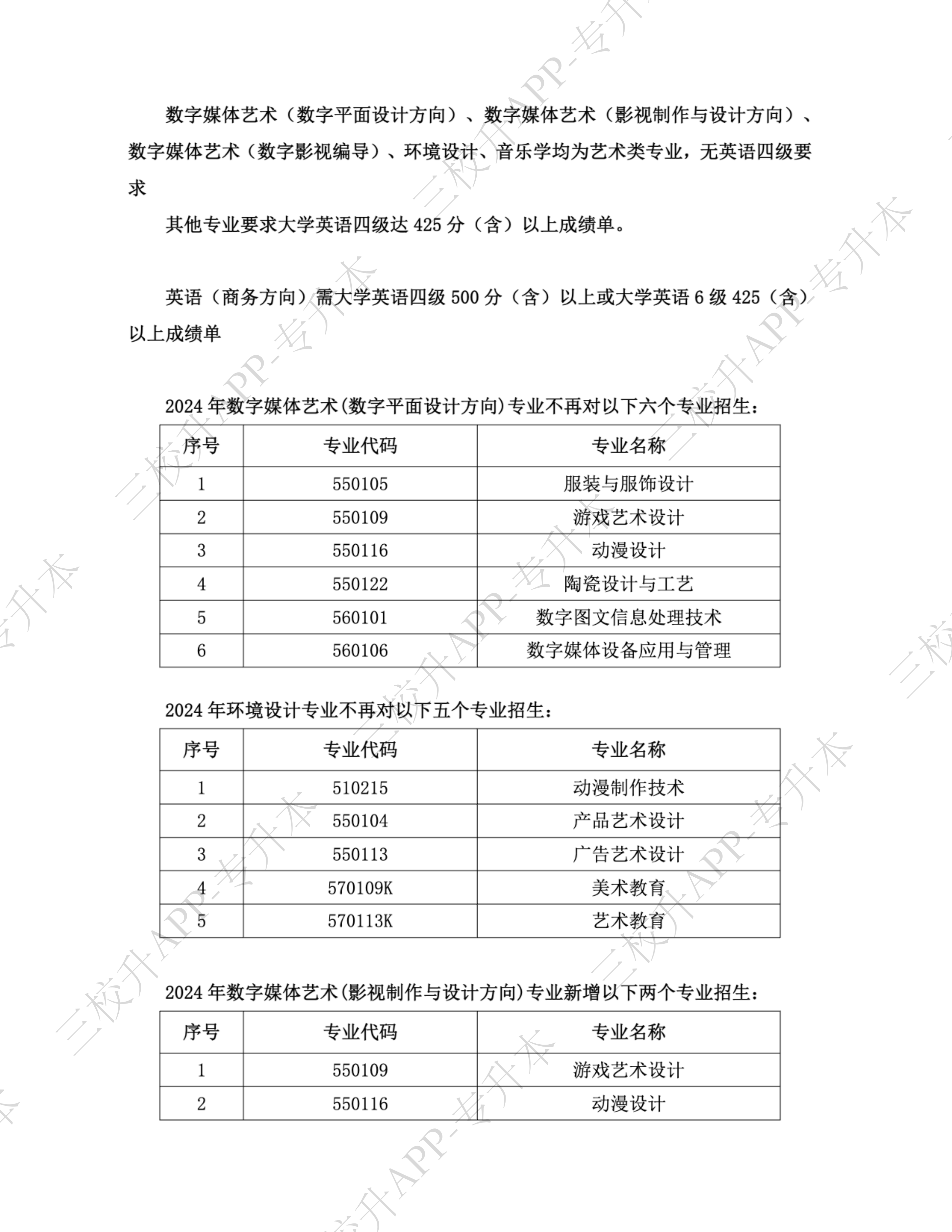 2024年上外贤达学院“专升本”招生专业、考试形式及参考书目_05.png