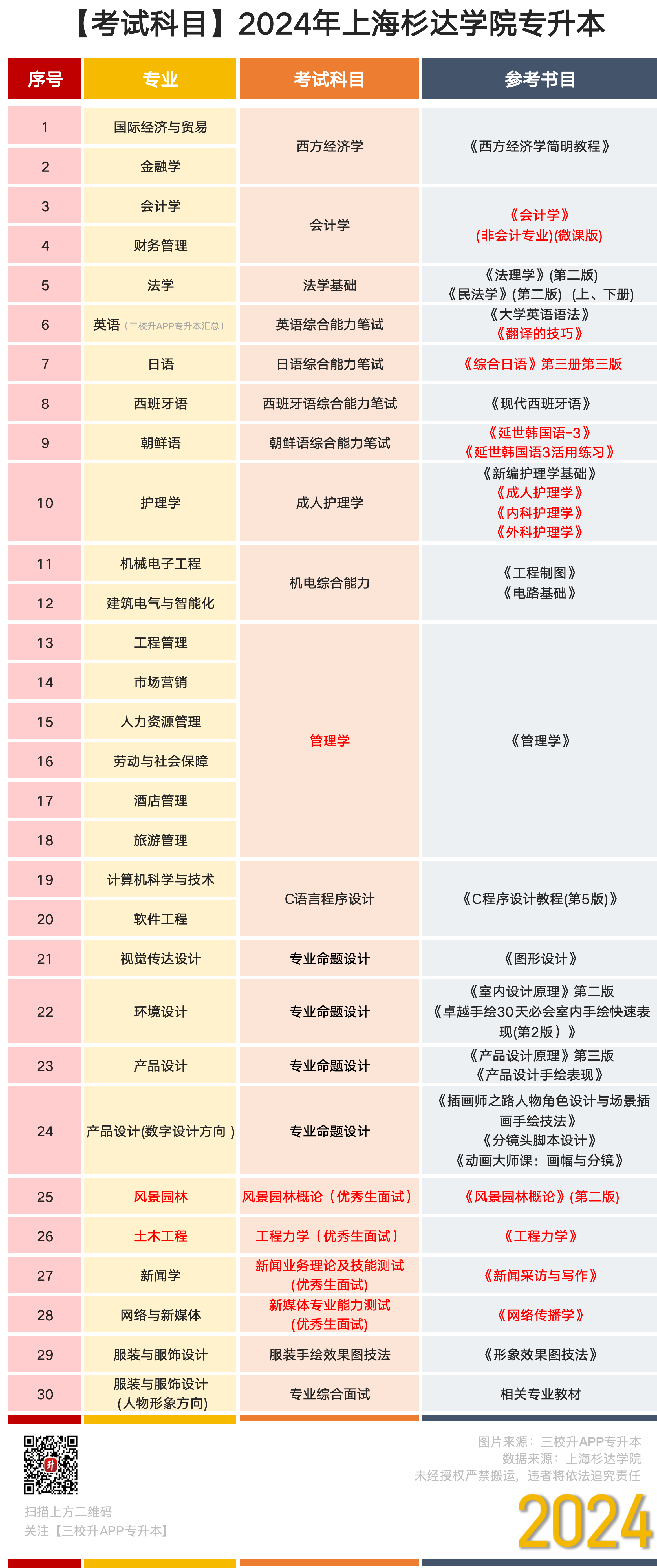 考试科目_杉达.png