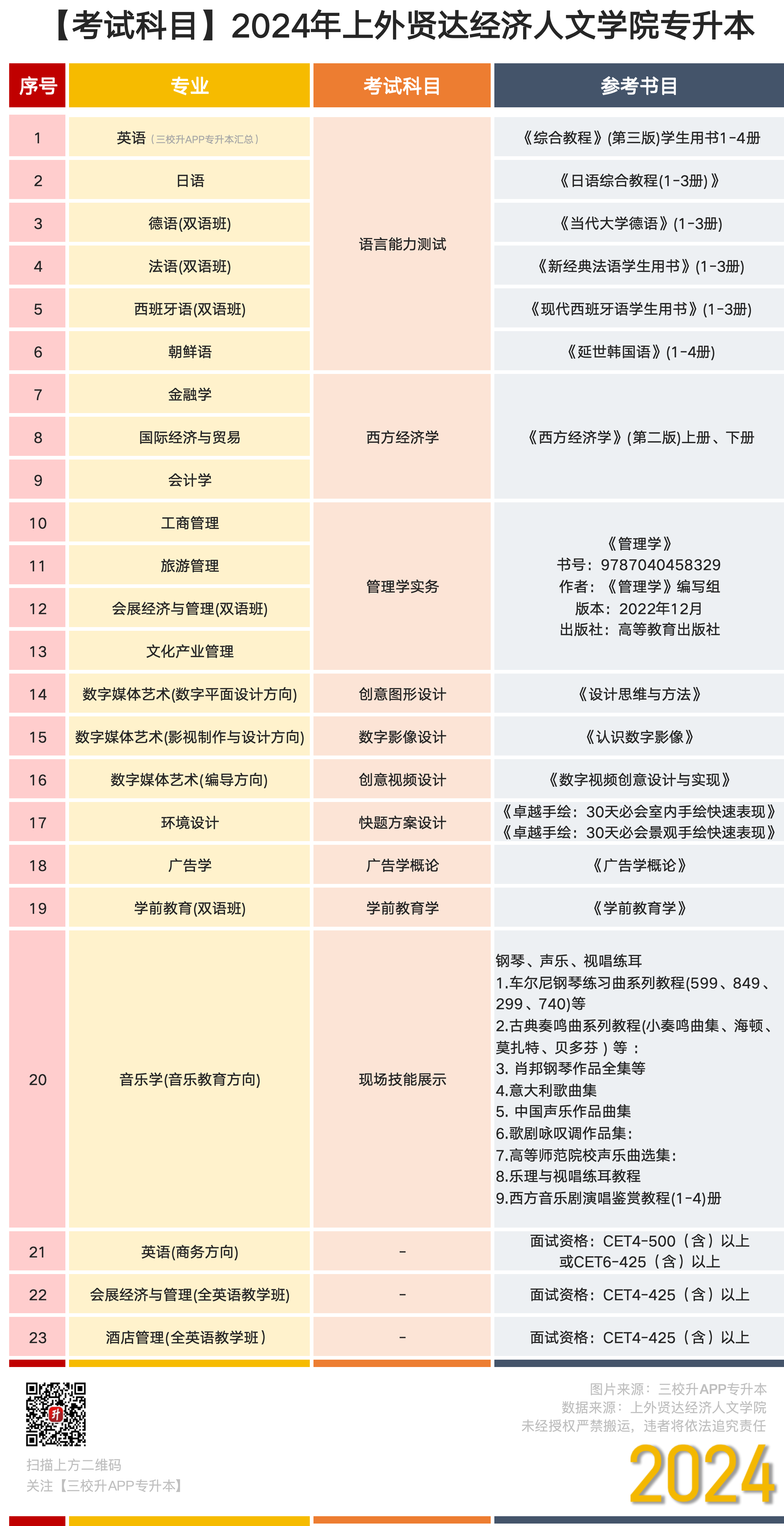 考试科目_贤达.png