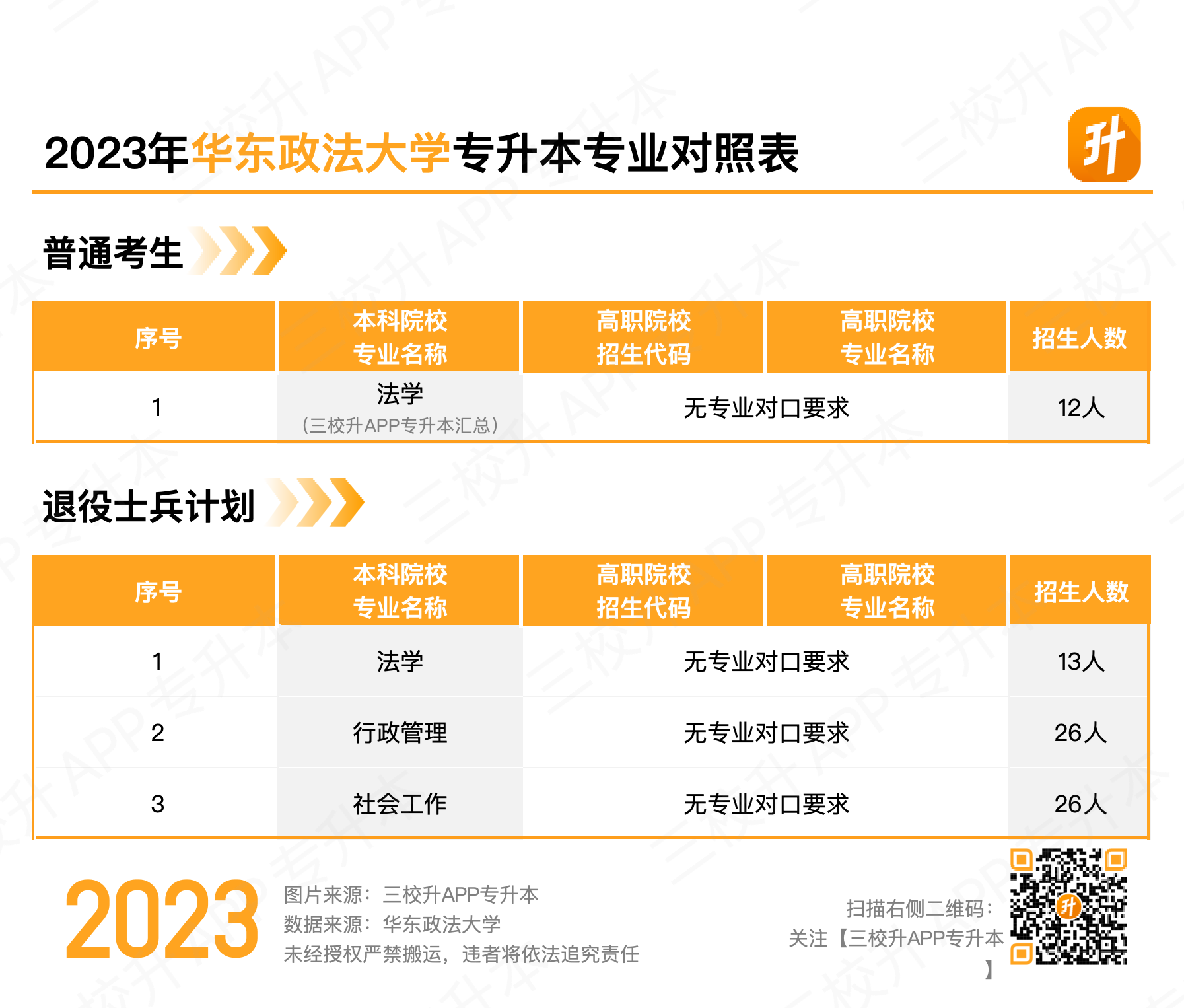 23对口专业-华政.png