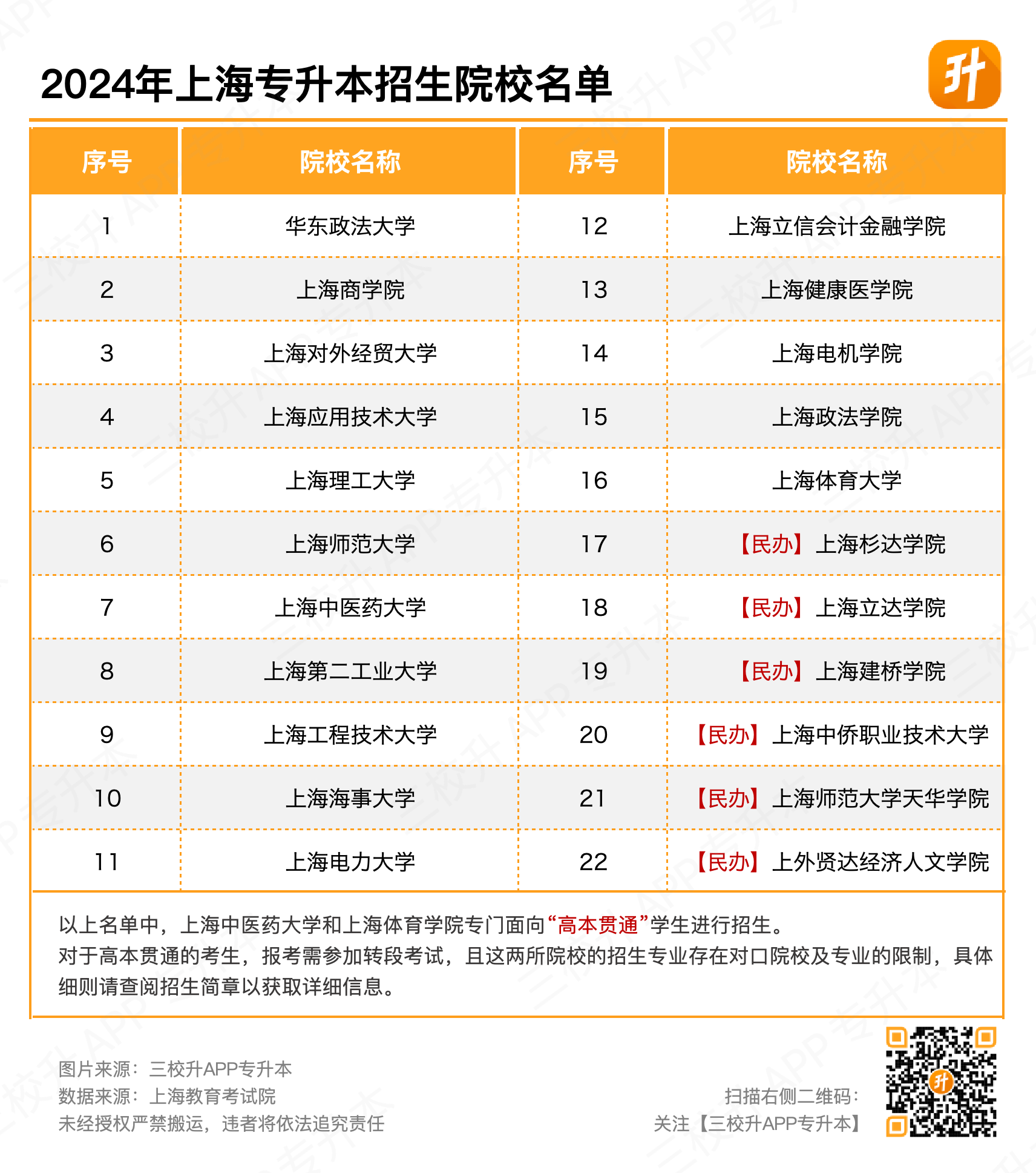 2024年专升本院校名单.png