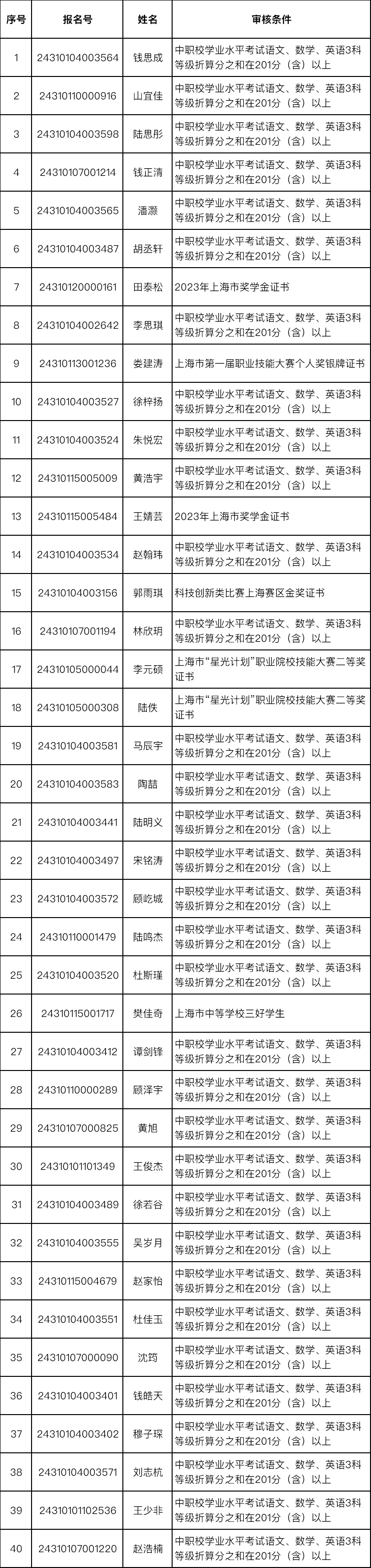 交通职业.png