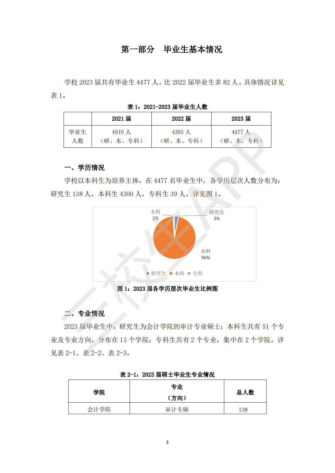 上海立信会计金融学院2023届毕业生就业质量报告_04.png