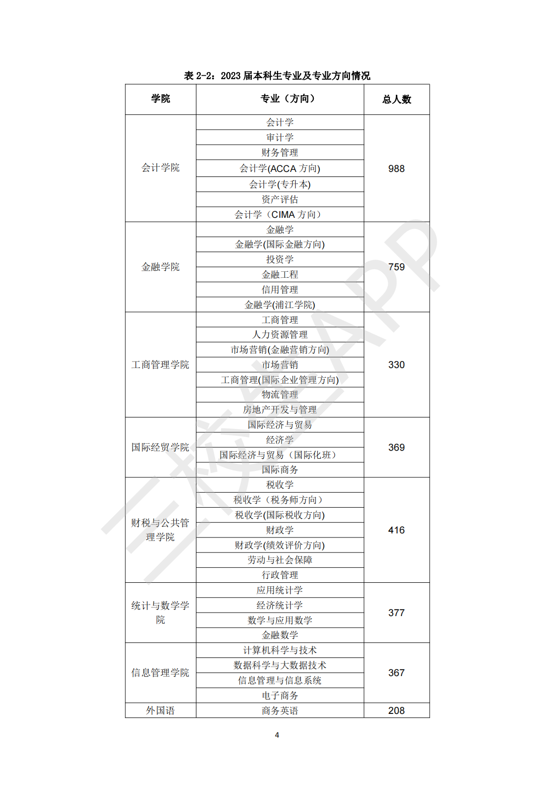 上海立信会计金融学院2023届毕业生就业质量报告_05.png