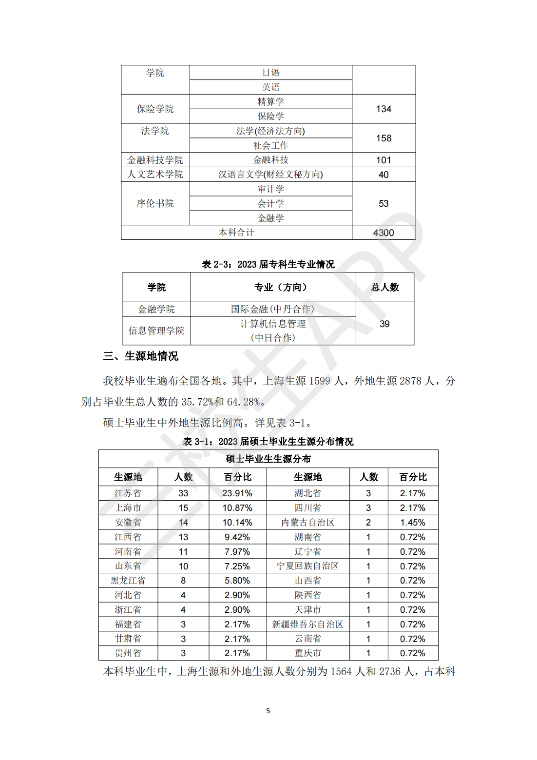 上海立信会计金融学院2023届毕业生就业质量报告_06.png