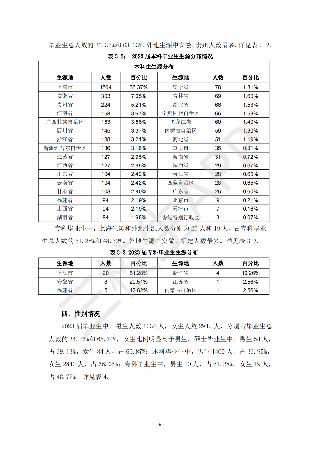 上海立信会计金融学院2023届毕业生就业质量报告_07.png