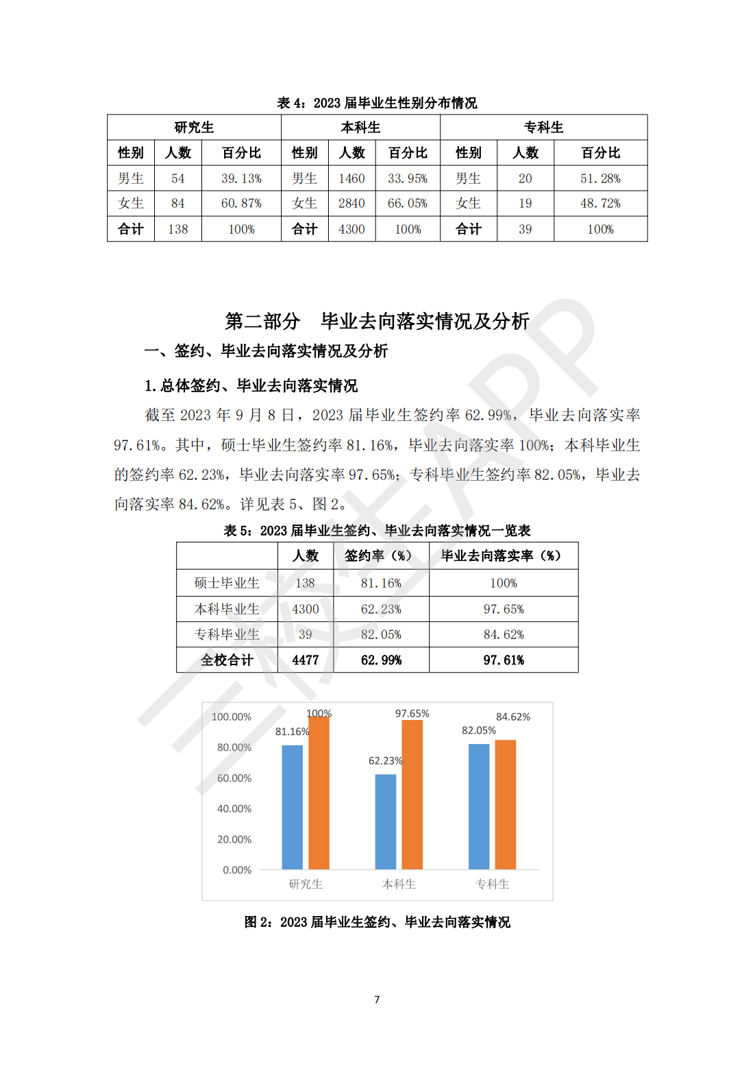 上海立信会计金融学院2023届毕业生就业质量报告_08.png