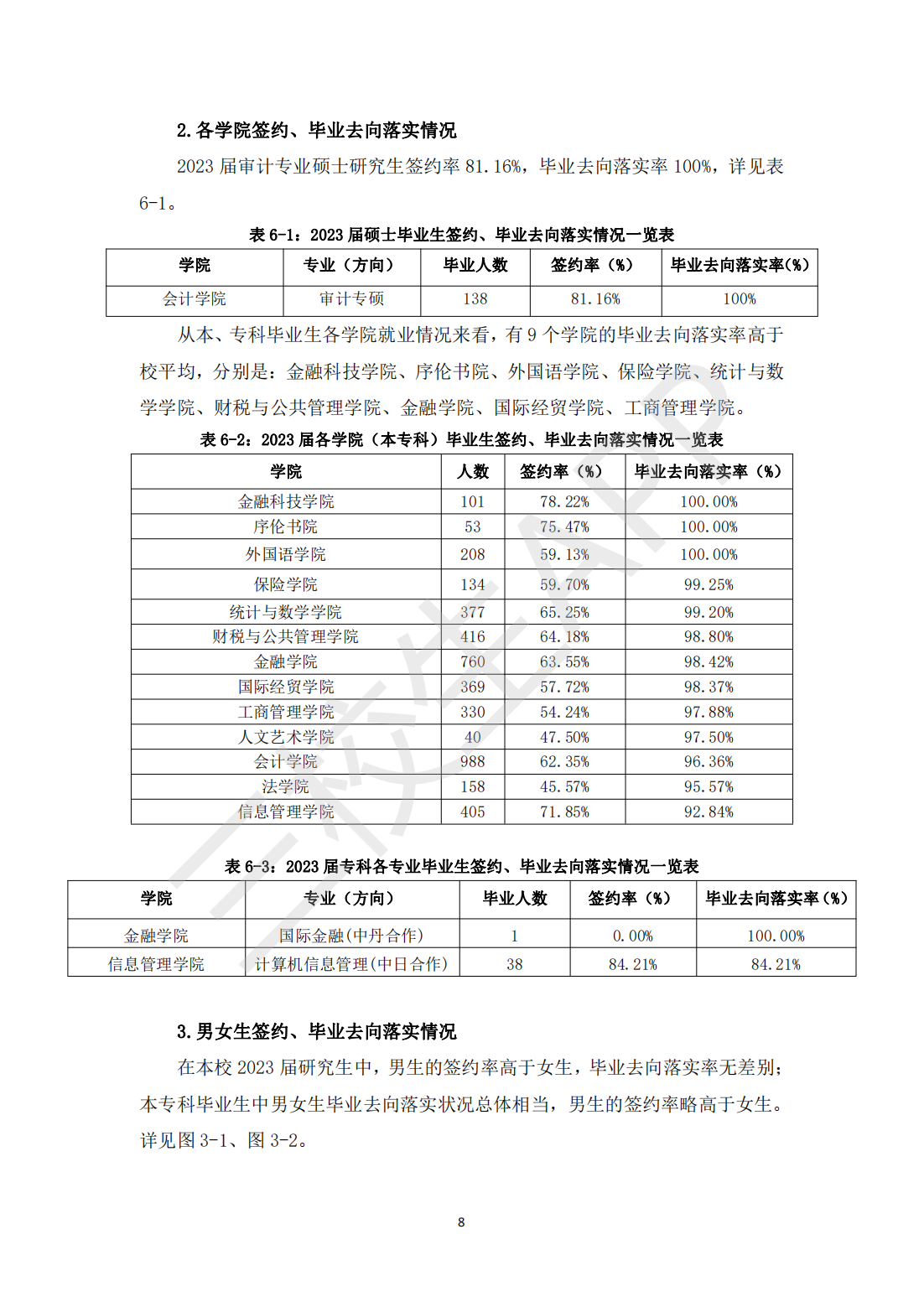 上海立信会计金融学院2023届毕业生就业质量报告_09.png