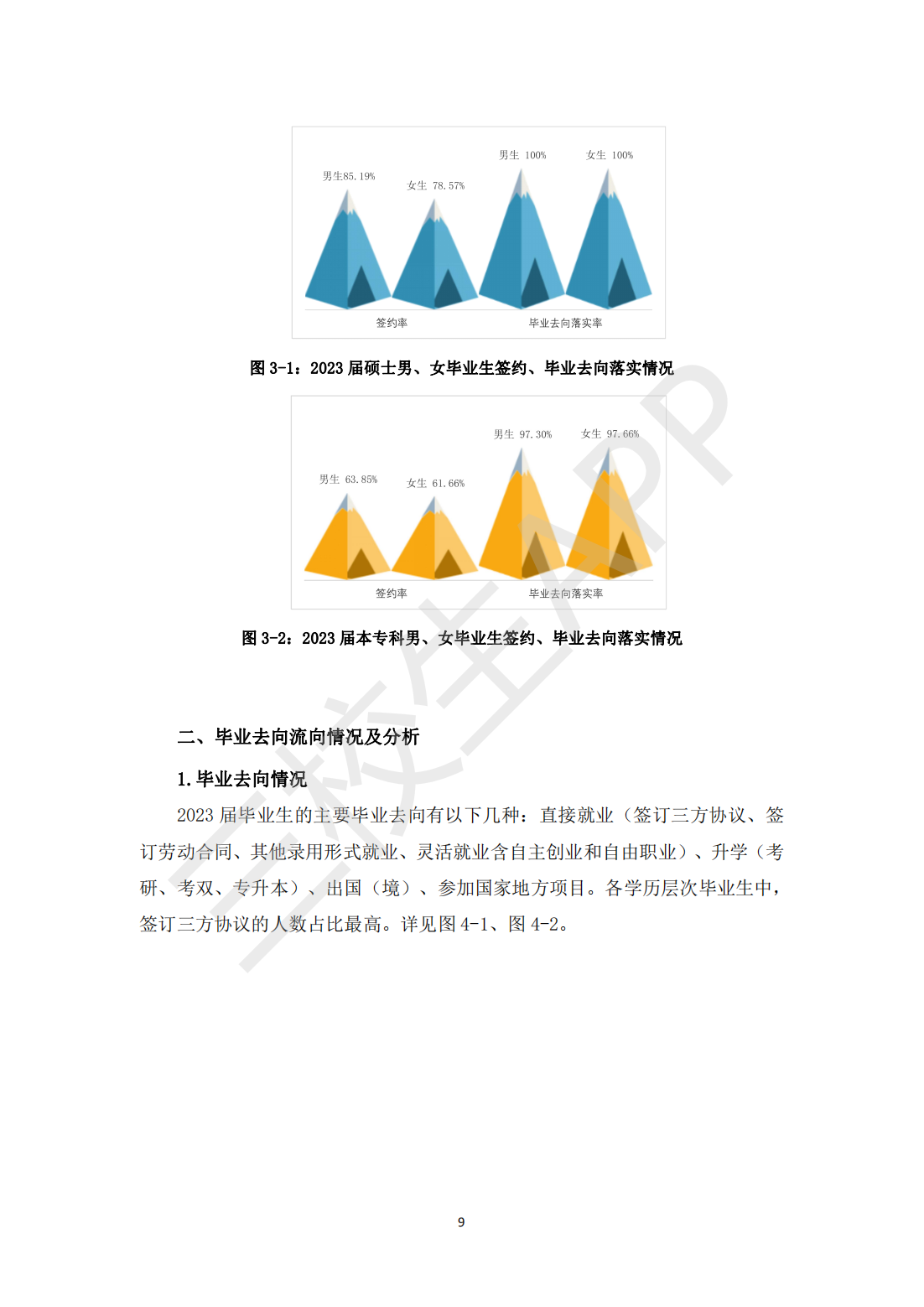 上海立信会计金融学院2023届毕业生就业质量报告_10.png