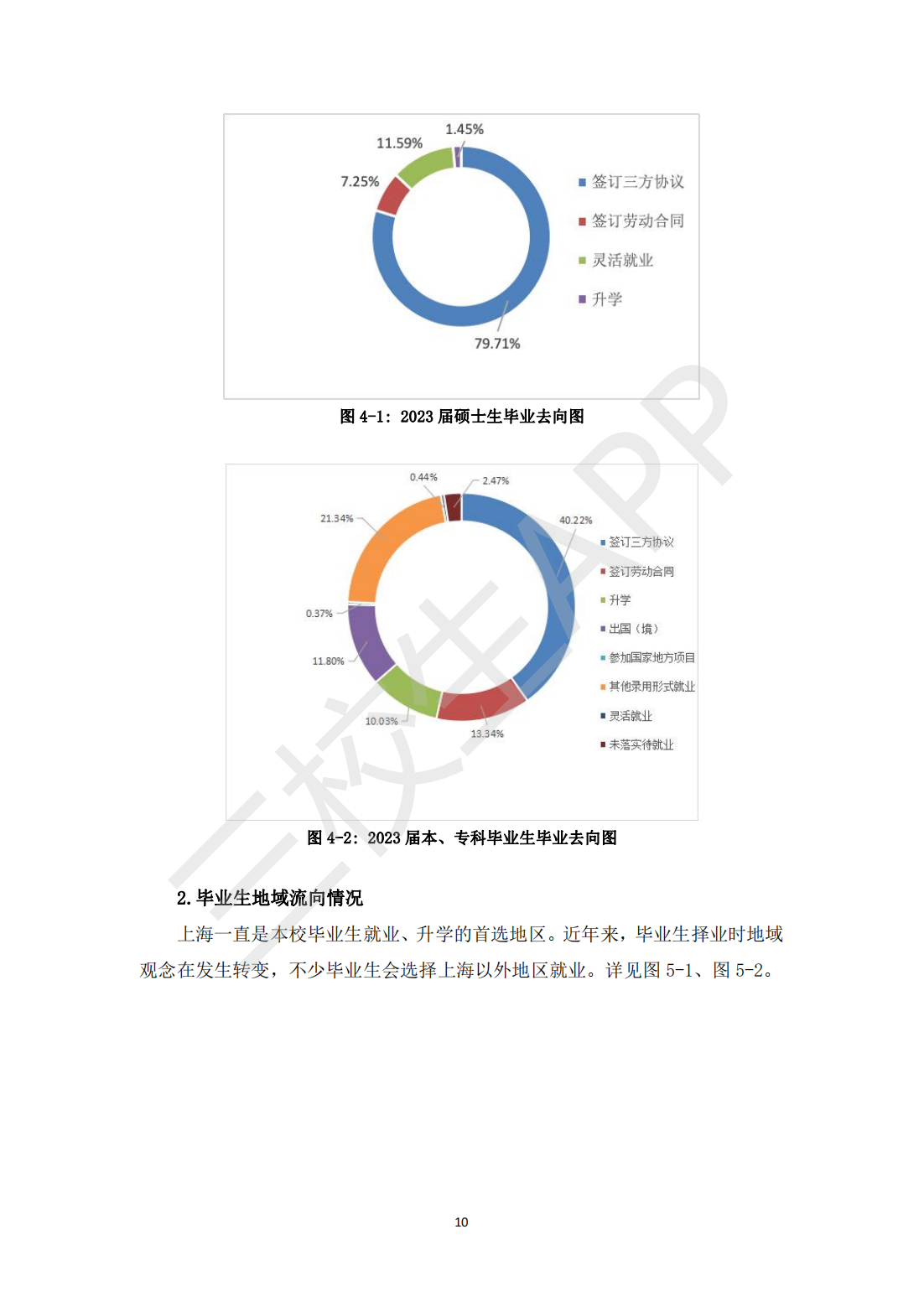 上海立信会计金融学院2023届毕业生就业质量报告_11.png