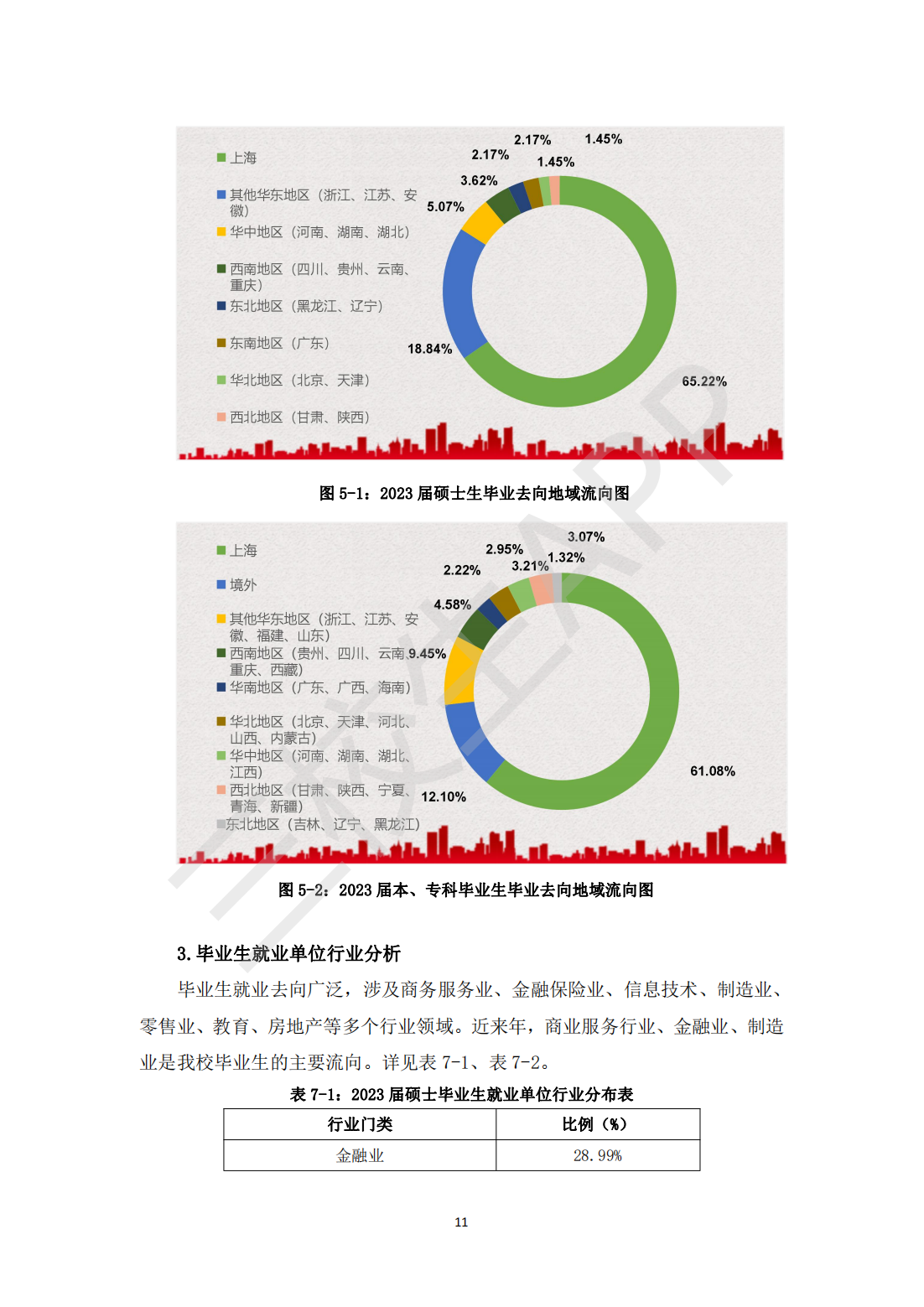上海立信会计金融学院2023届毕业生就业质量报告_12.png