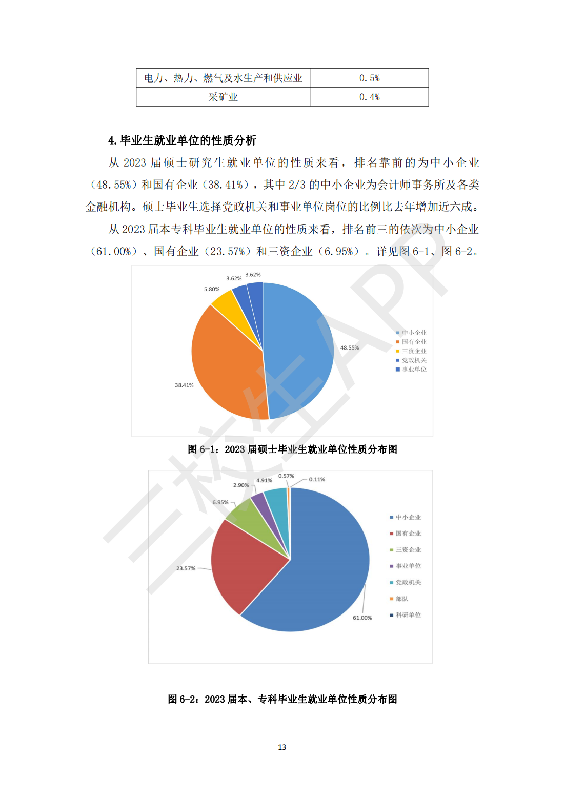 上海立信会计金融学院2023届毕业生就业质量报告_14.png