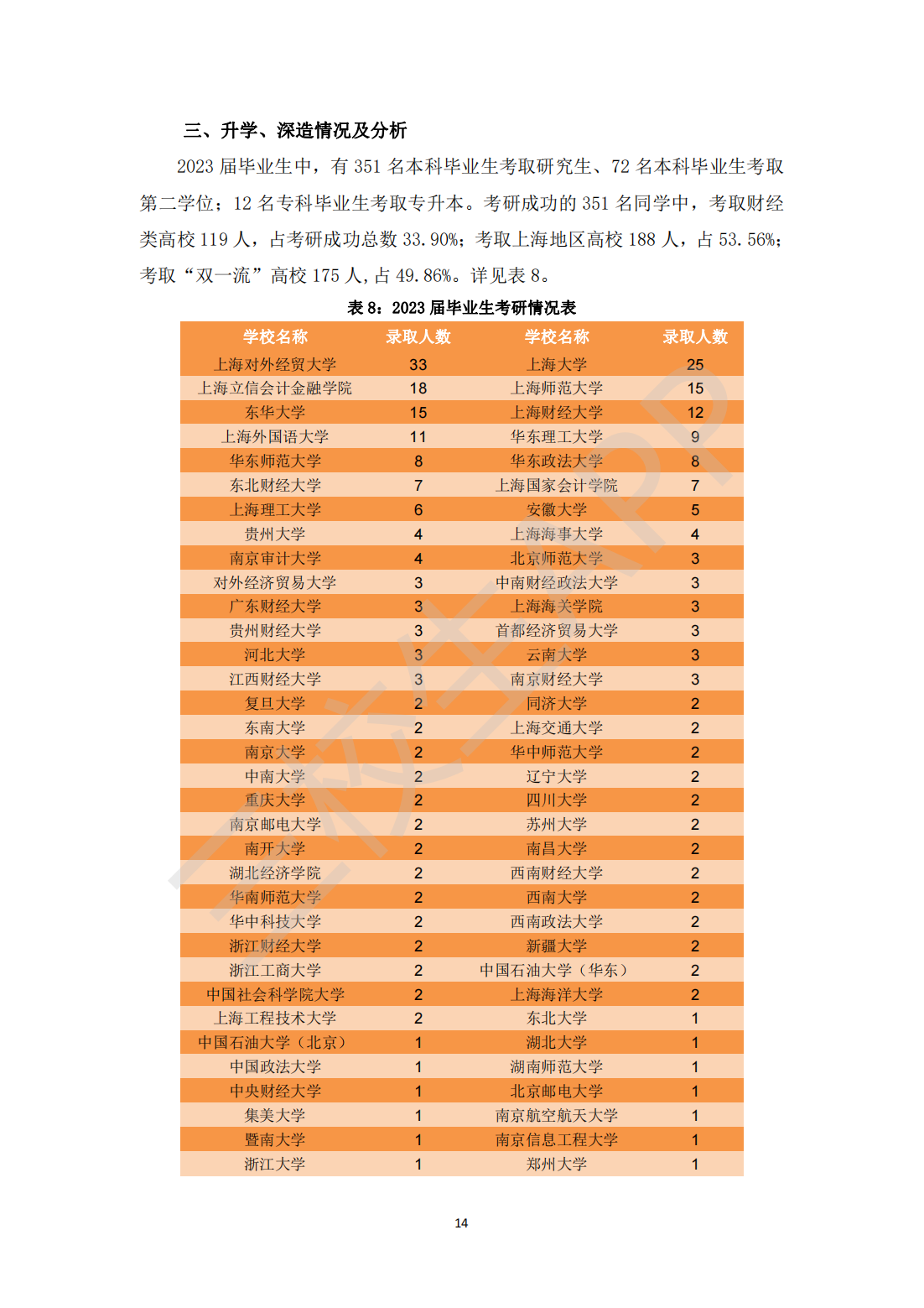 上海立信会计金融学院2023届毕业生就业质量报告_15.png